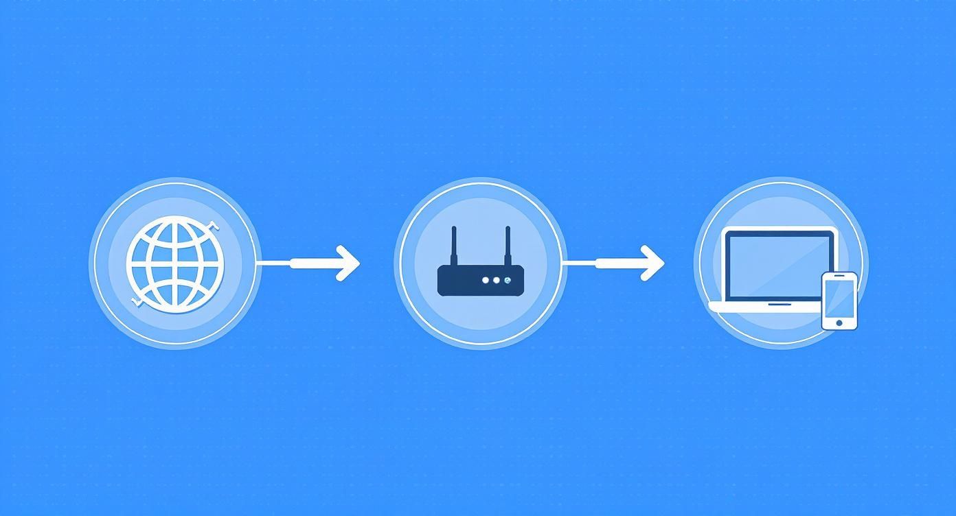 Infographic about wie funktioniert das wlan
