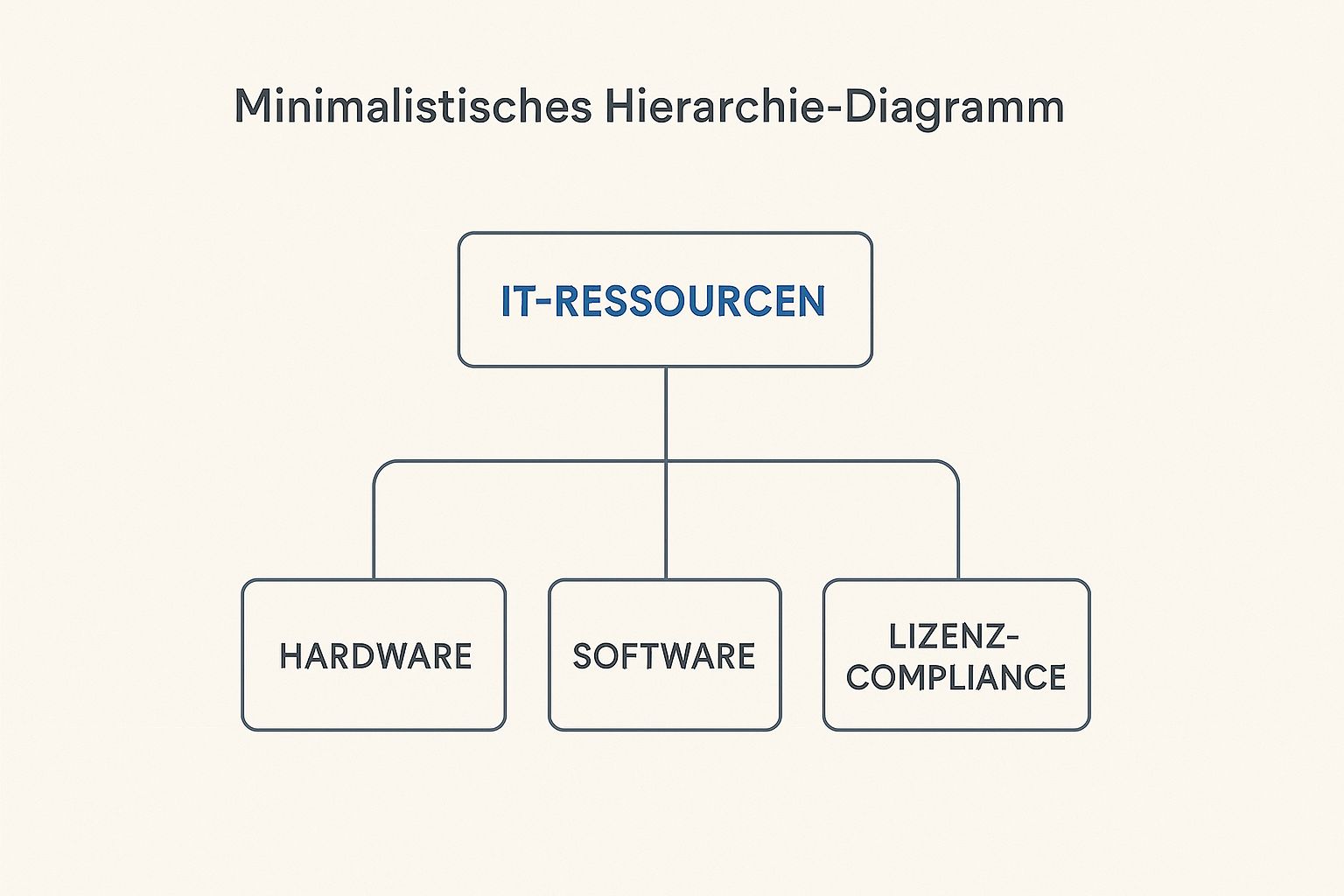 Infographic about it asset management software
