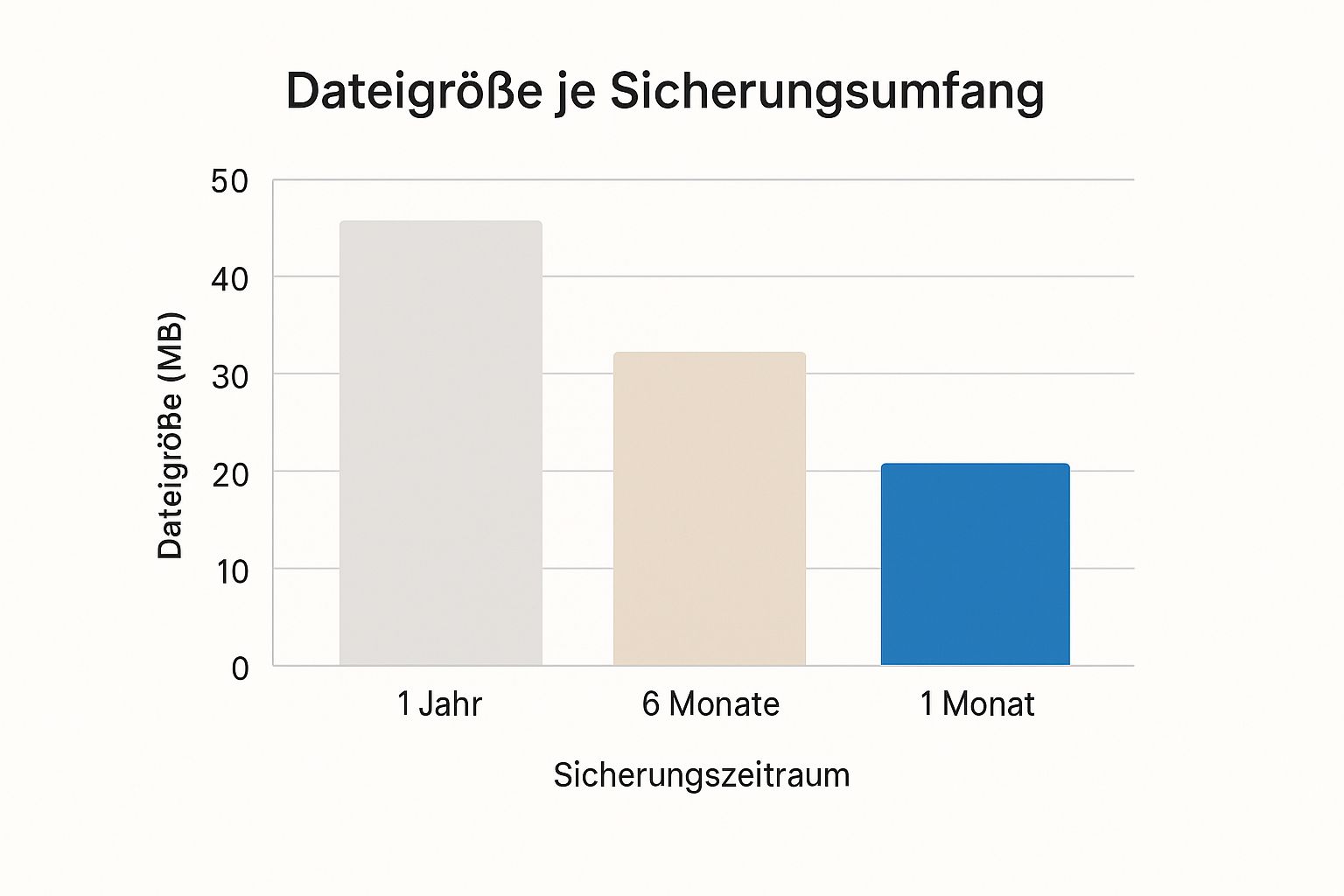 Screenshot from https://support.microsoft.com/de-de/office/exportieren-oder-sichern-von-e-mails-kontakten-und-kalendern-in-einer-outlook-pst-datei-14252b52-3075-4e-9b-be4e-ff9ef1068f91