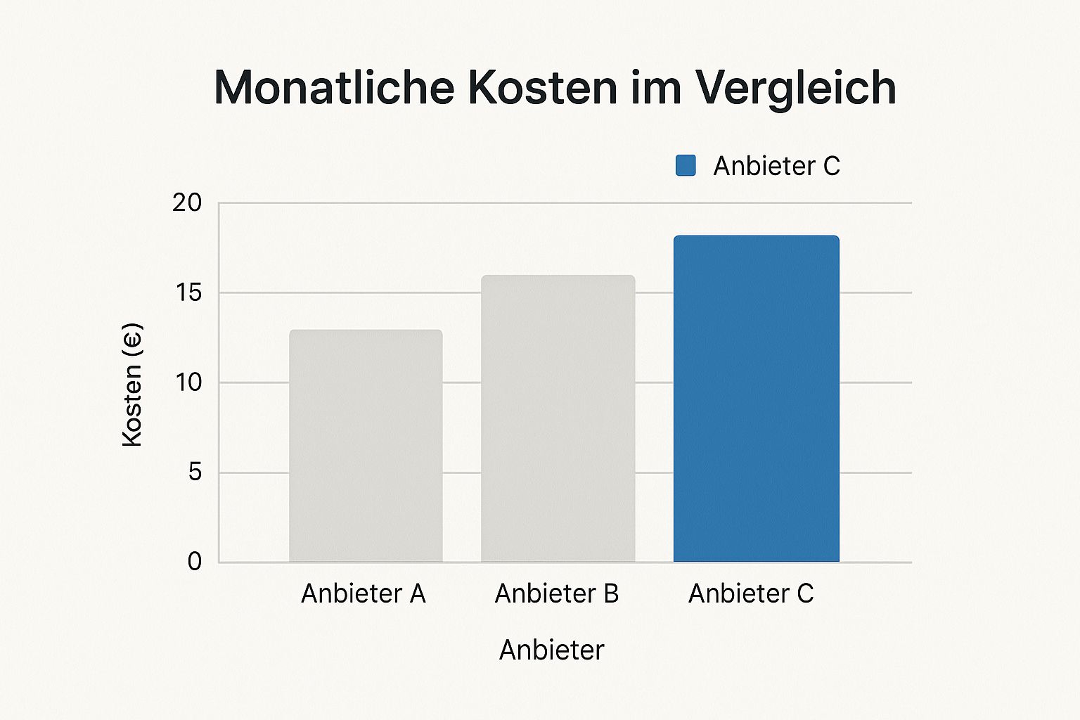 Infographic about voip anbieter vergleich