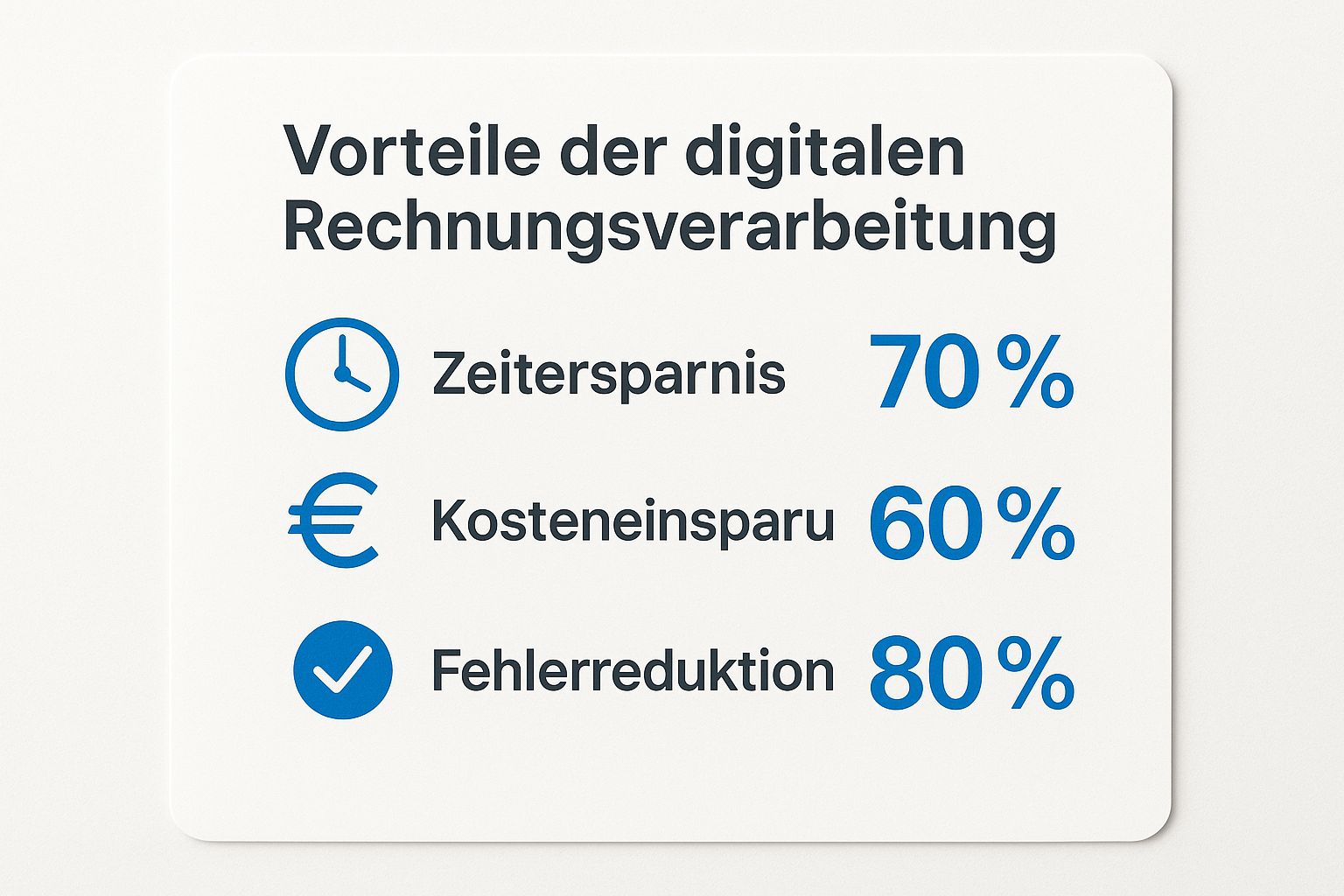Infographic about digitale rechnungsverarbeitung