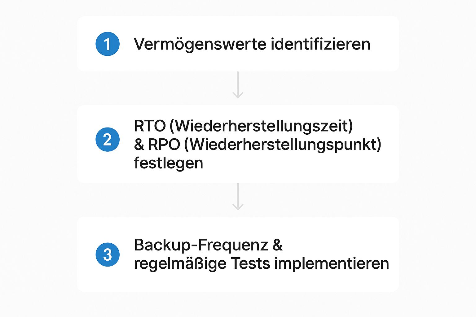 Infographic about it disaster recovery