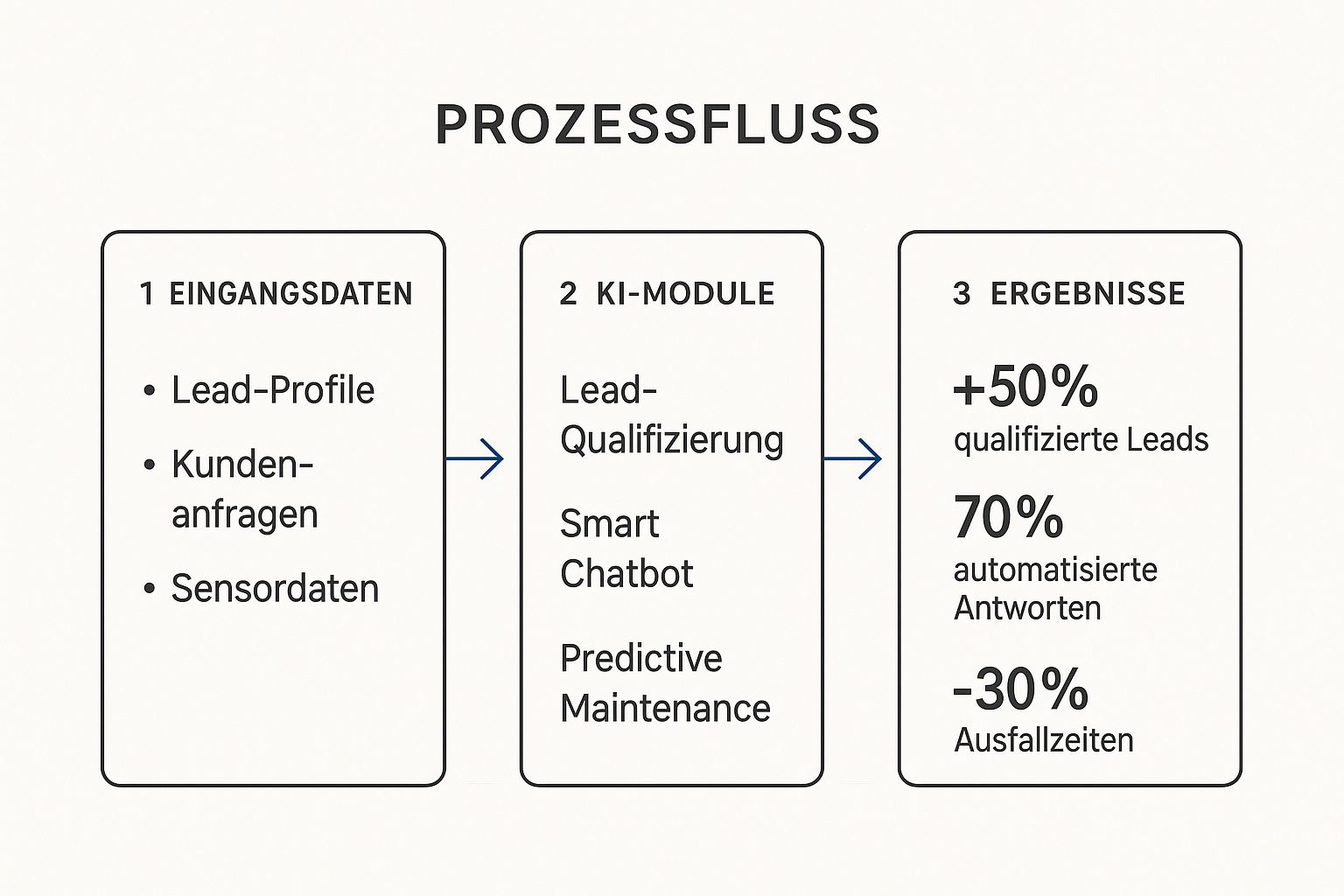Infographic about künstliche intelligenz im unternehmen