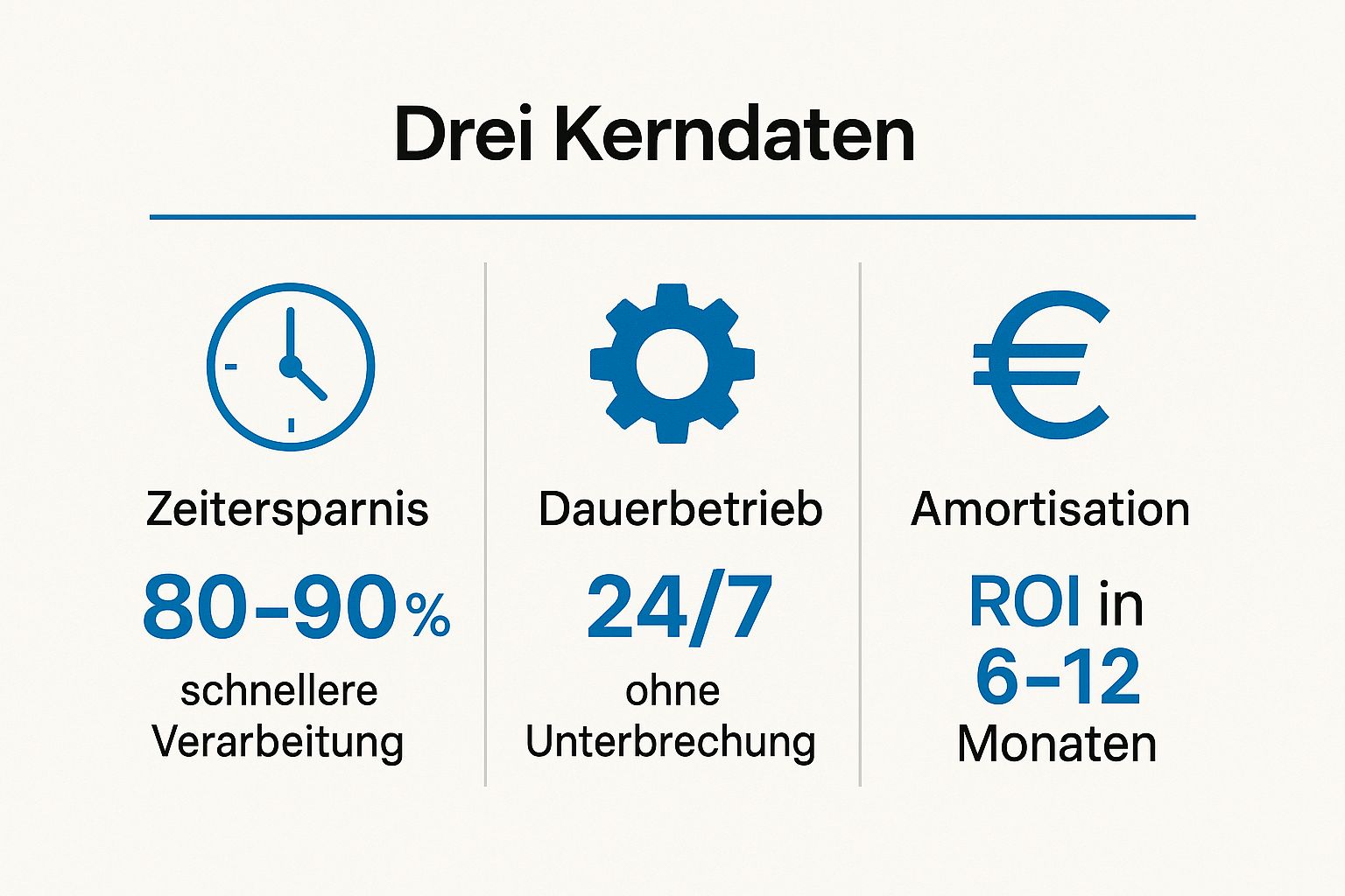Infographic showing key data about Robotic Process Automation (RPA) in Finance and Accounting