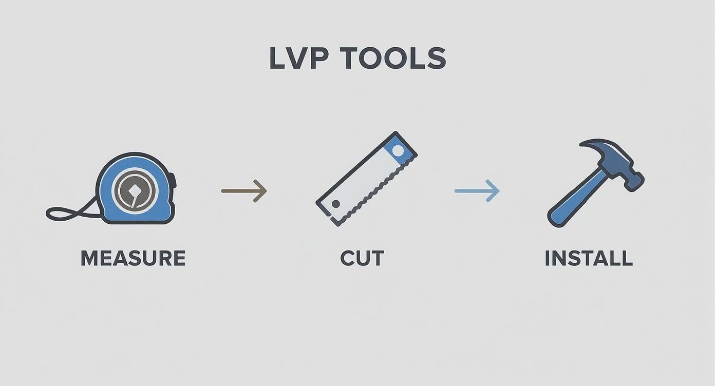 Infographic about luxury vinyl plank installation