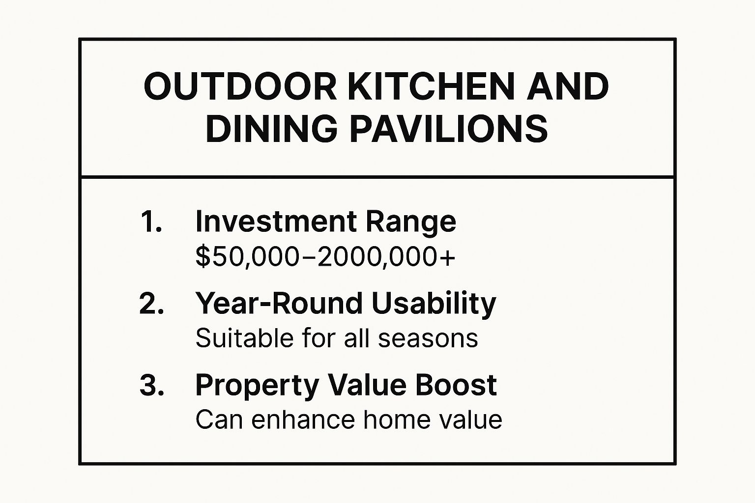 Infographic showing key data about Outdoor Kitchen and Dining Pavilions