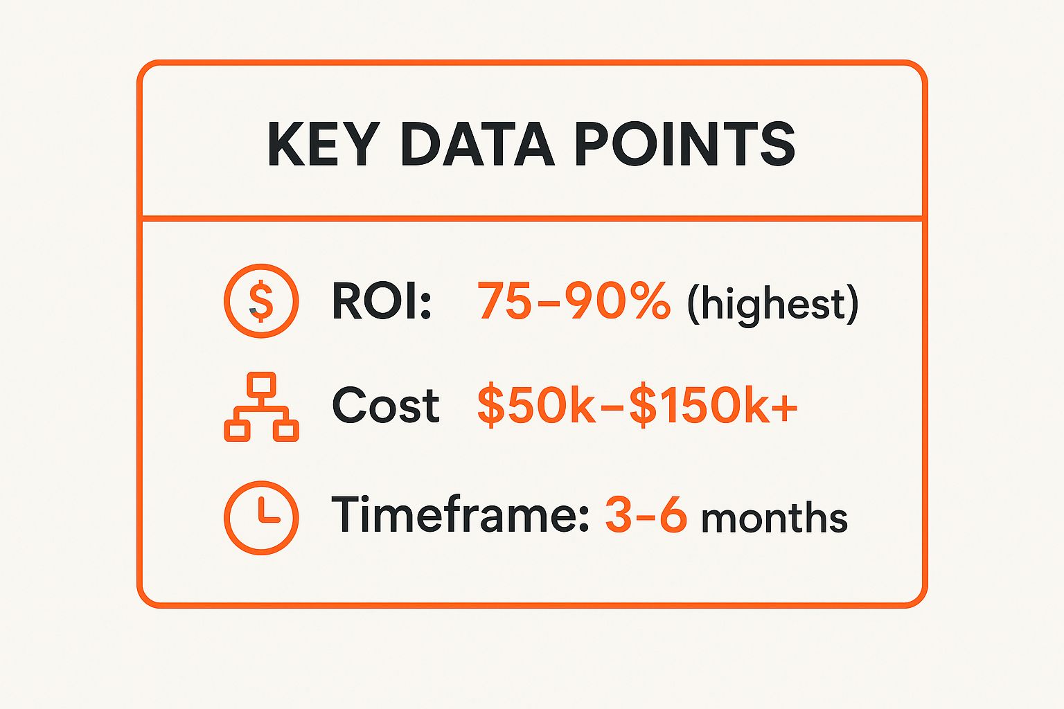 Key data points infographic highlighting ROI of 75-90%, costs ranging from $50k to $150k+, and a timeframe of 3-6 months for master suite additions in luxury homes.
