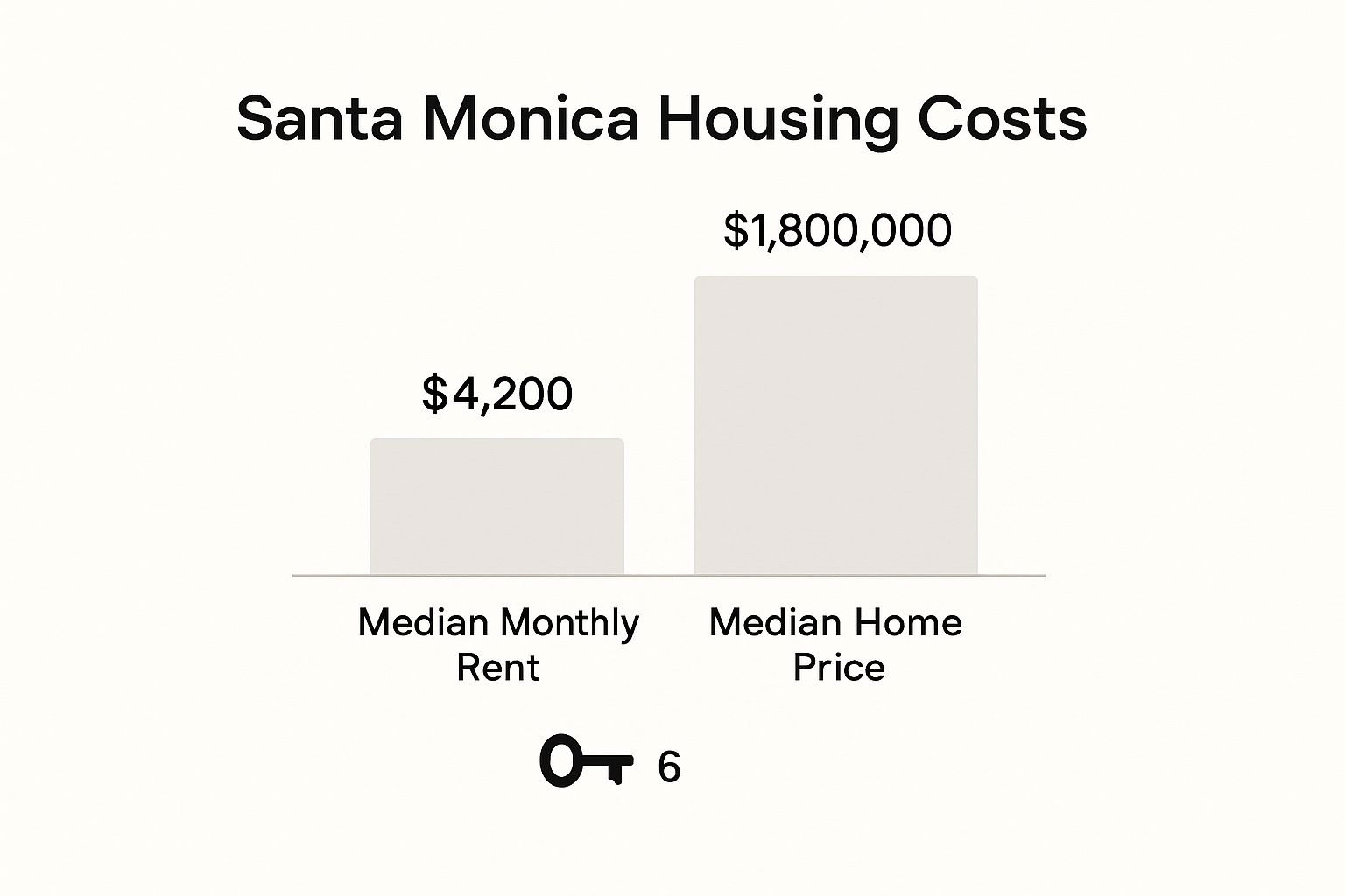 Infographic showing key data about Santa Monica: The Quintessential Beach City Vibe
