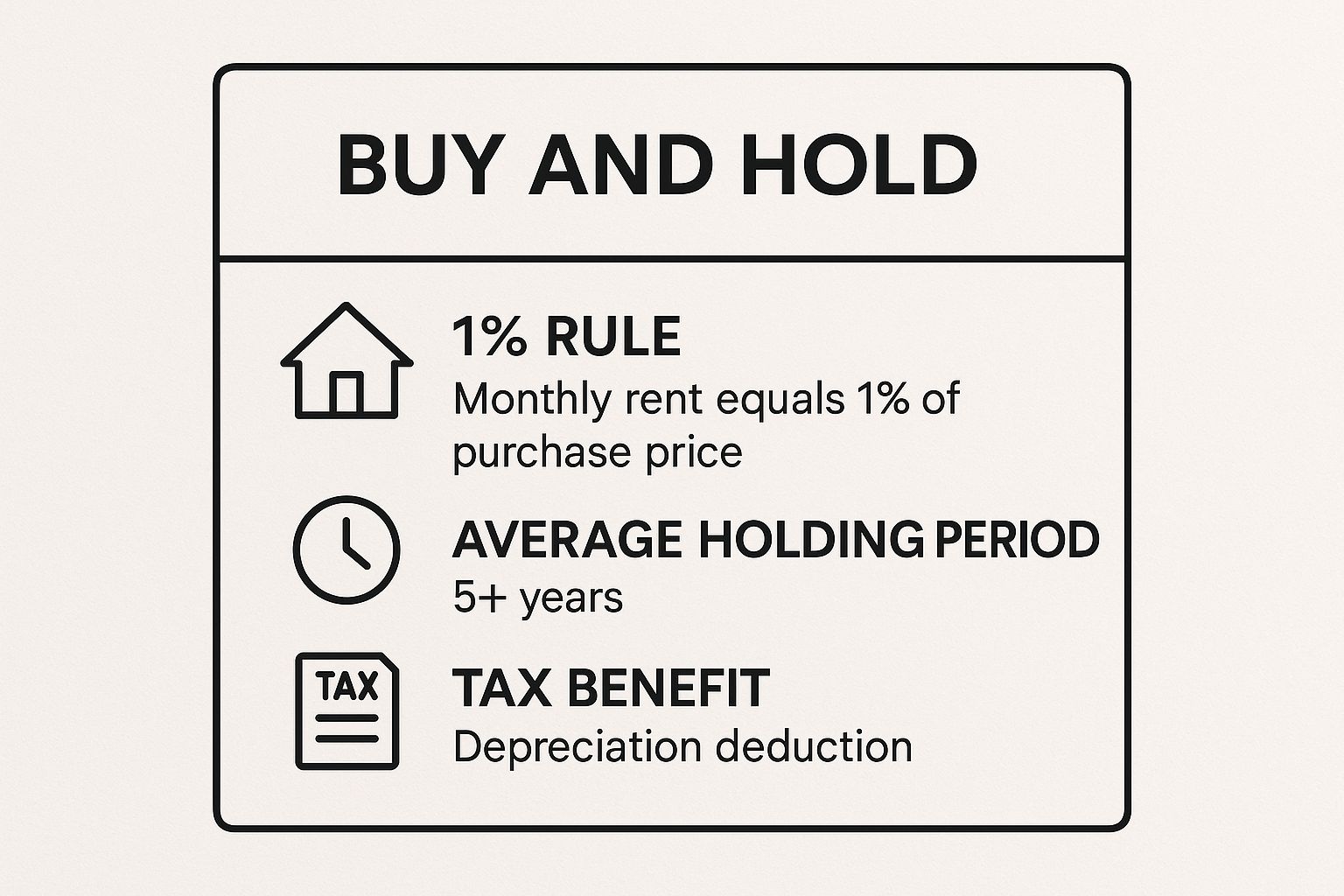 Infographic showing key data about Buy and Hold: The Foundation of LA Wealth