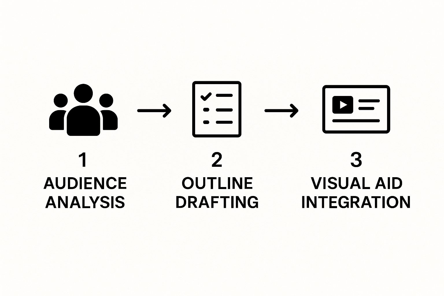 Infographic about presentation skills training