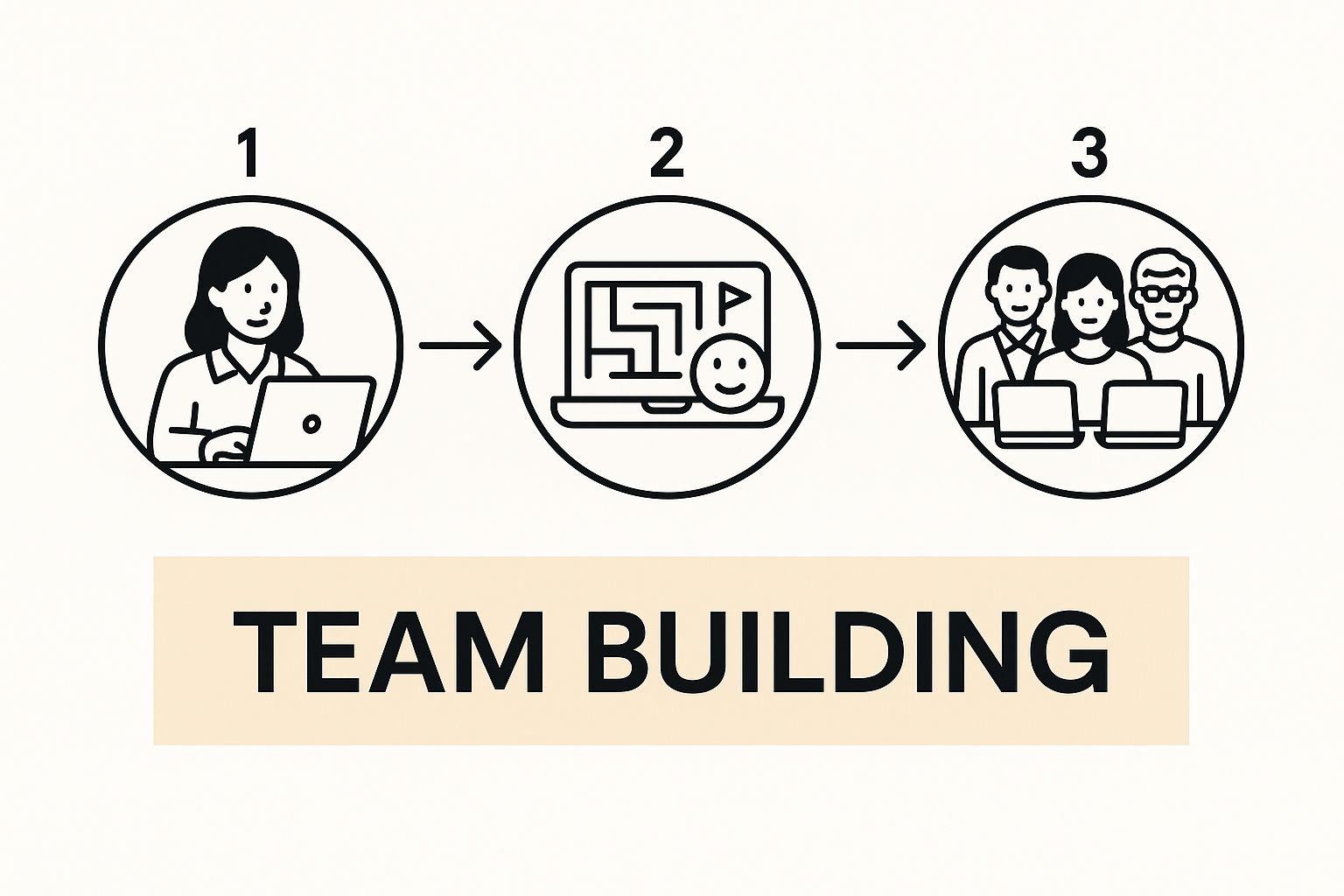 Infographic about how to engage remote employees