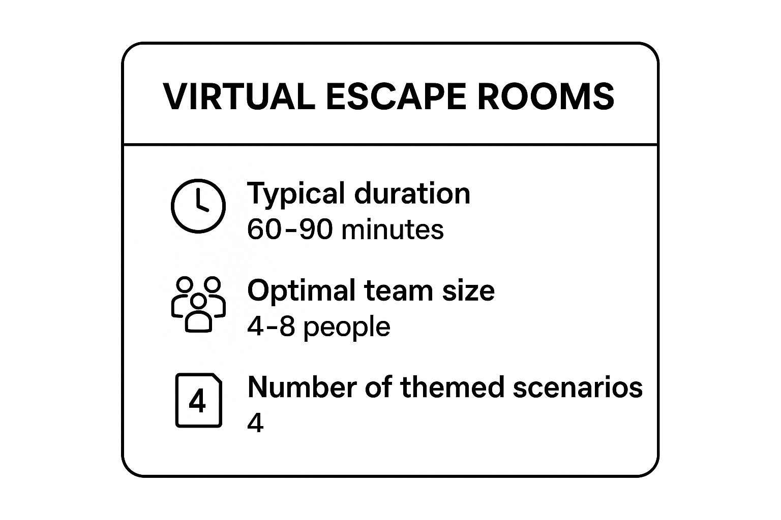 Infographic showing key data about Virtual Escape Rooms