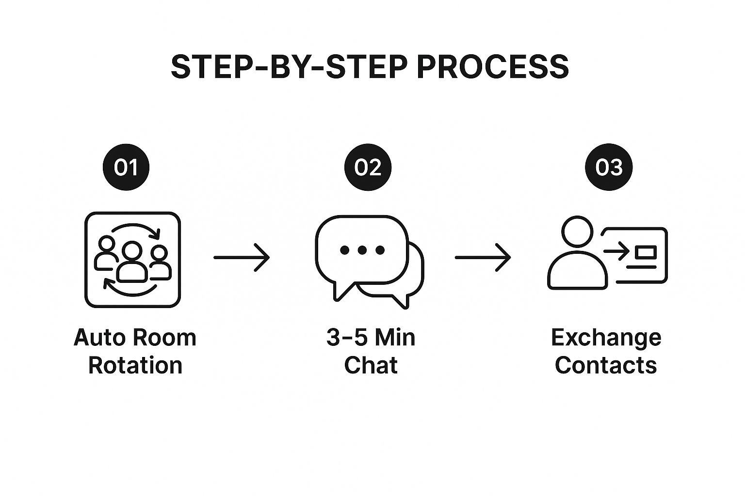 Infographic showing key data about Speed Networking Carousel
