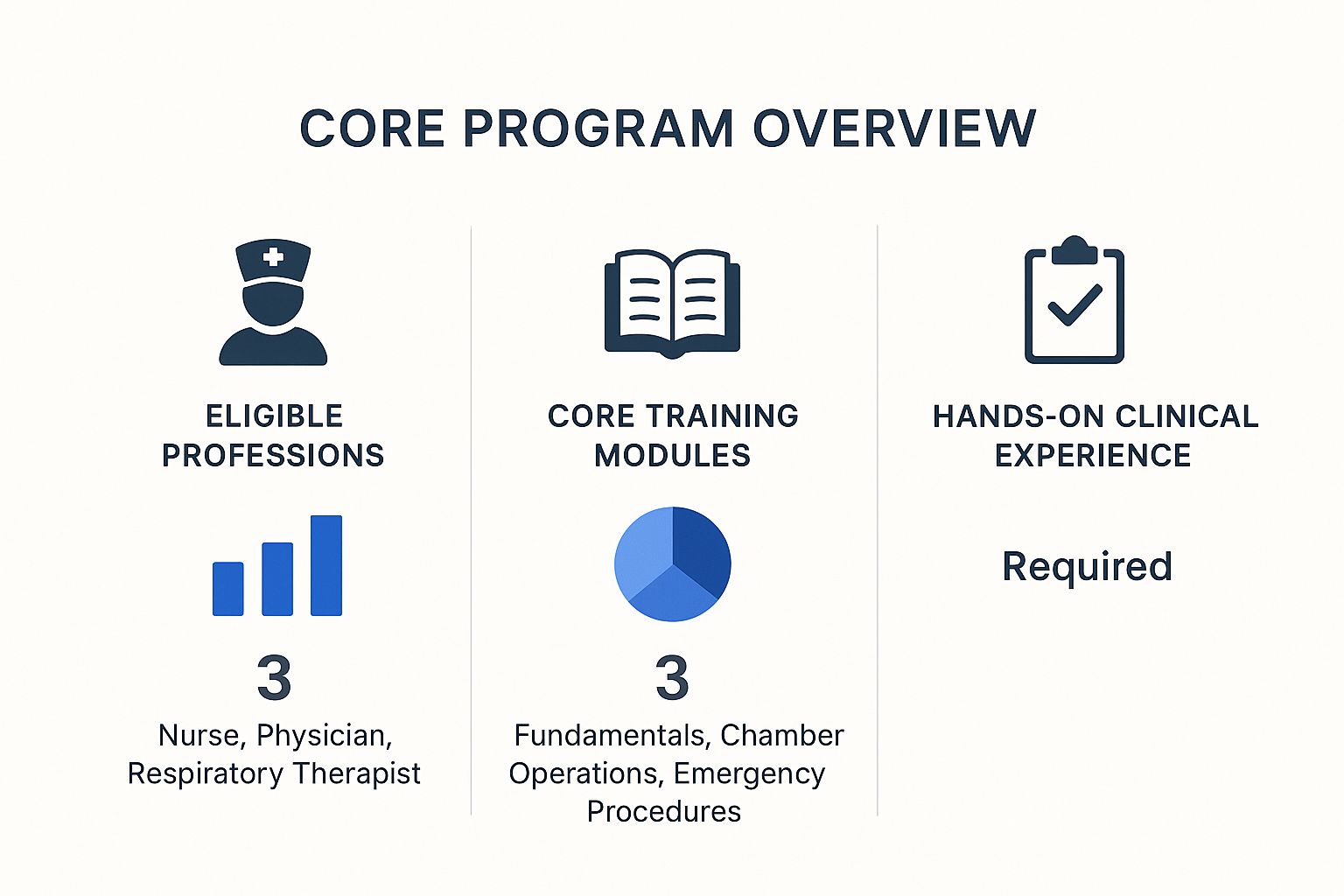 Hyperbaric Oxygen Therapy Certification Your 2024 Guide