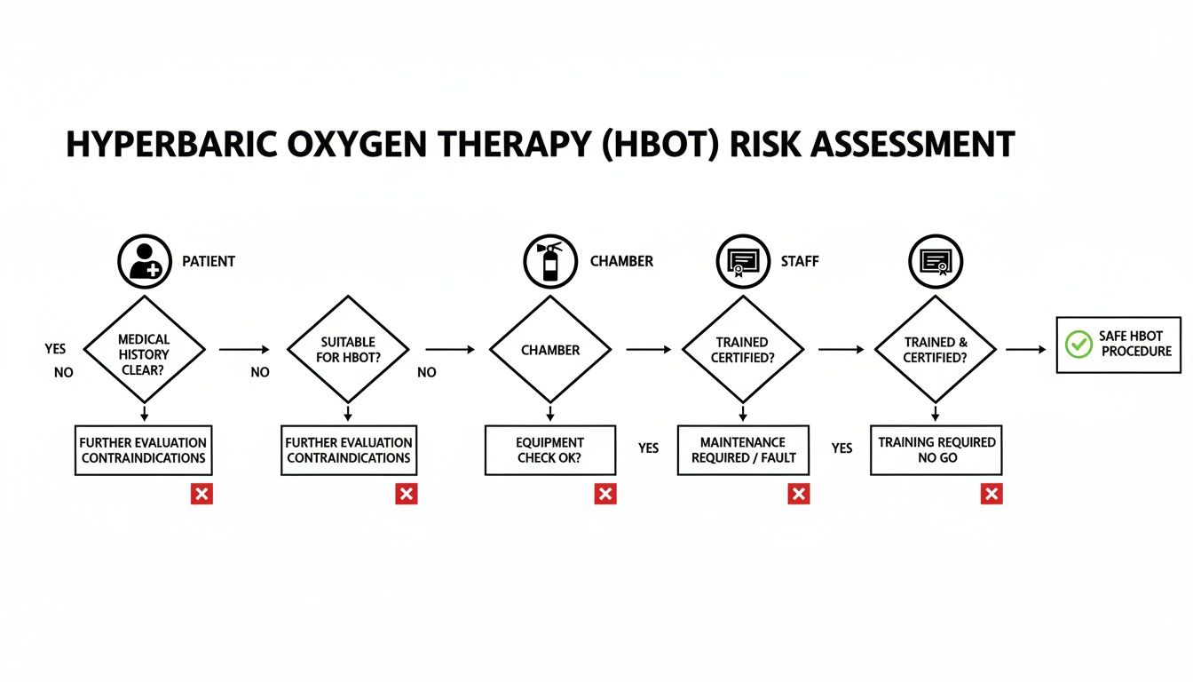 Pros and Cons of Hyperbaric Chamber Therapy Explained