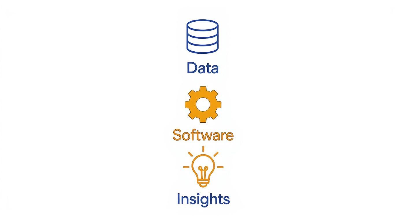 Infographic about fire department reporting software
