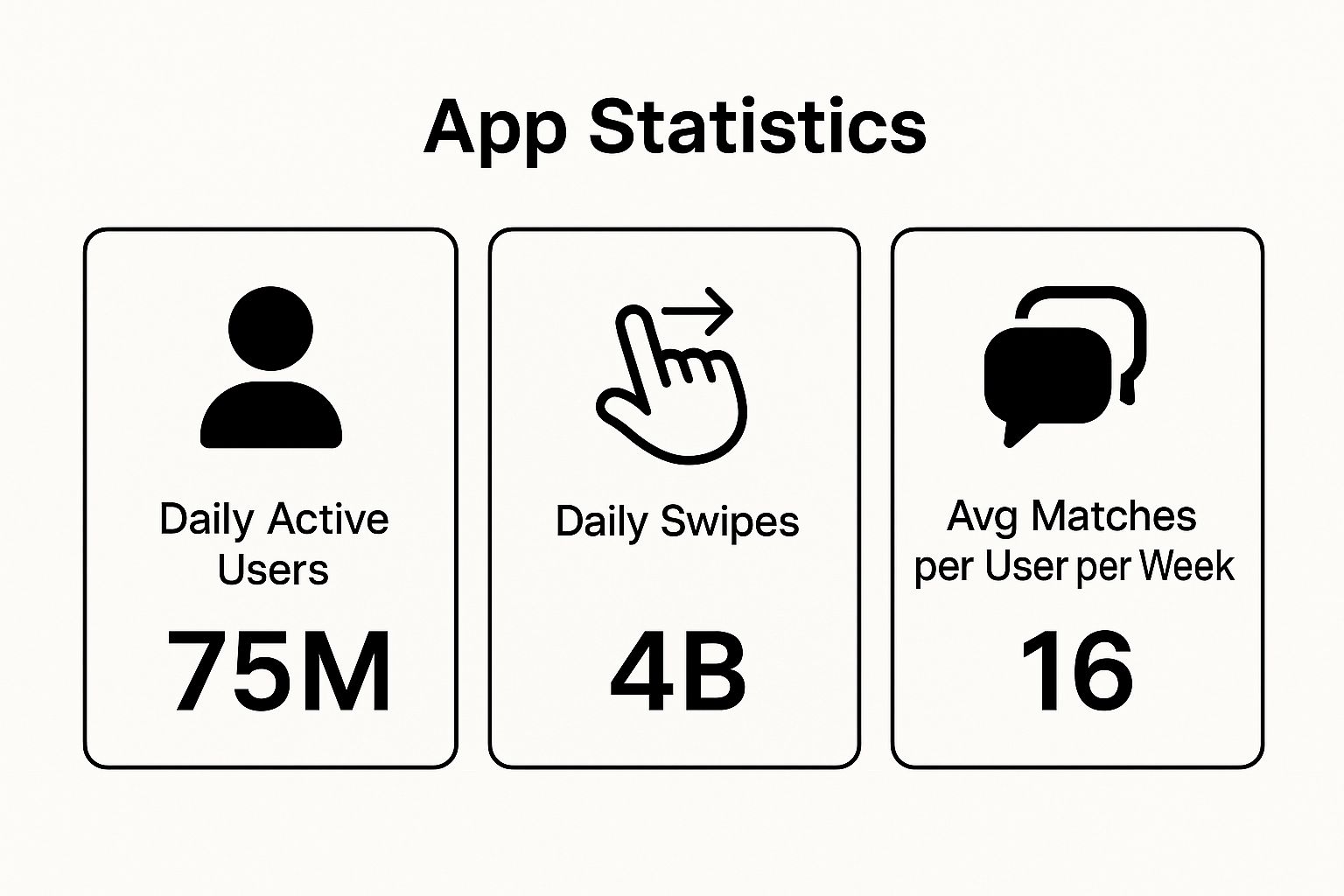 Infographic about how to get laid tinder