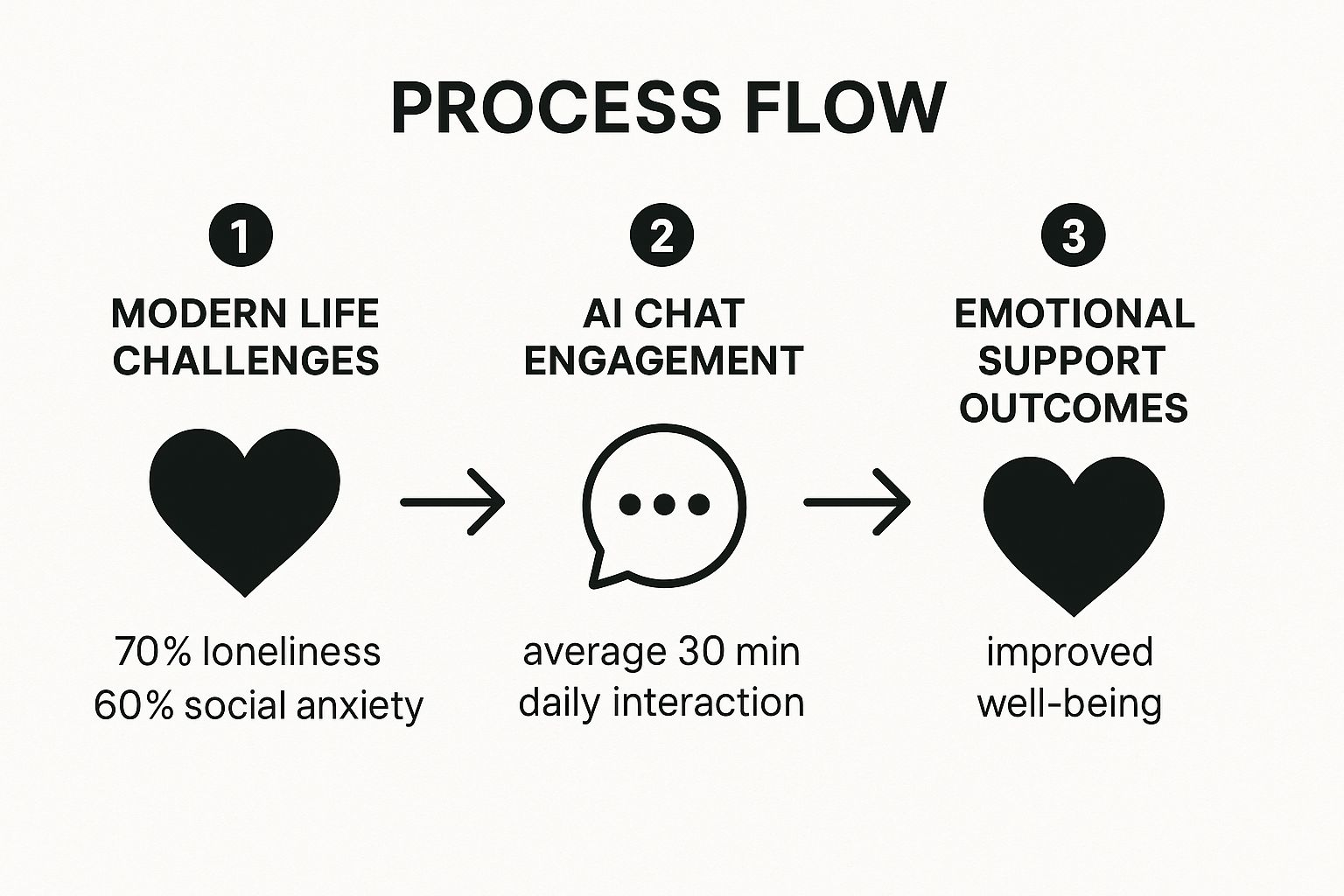 Infographic about ai chatbot dating