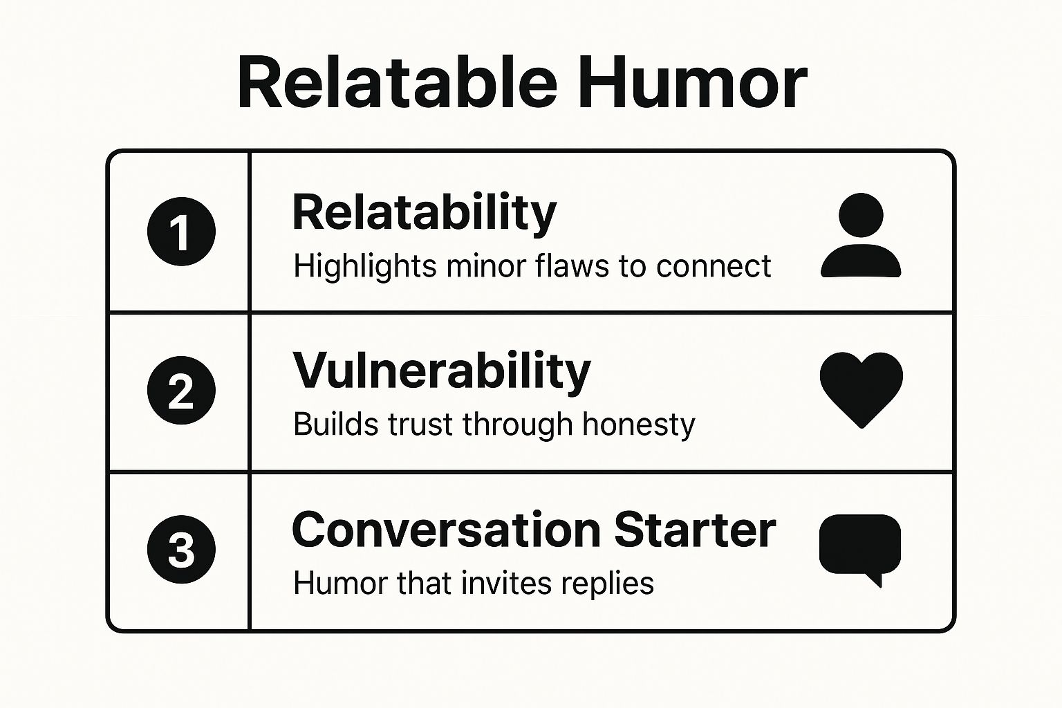 Infographic showing key data about The Self-Deprecating Humour Bio