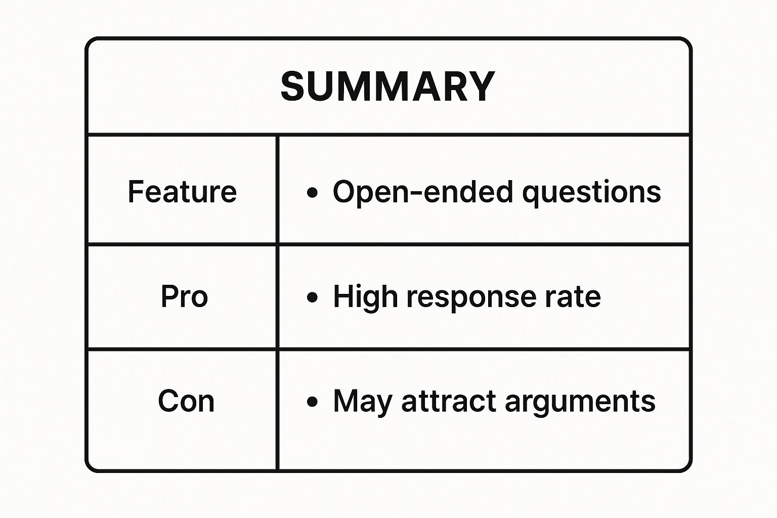 Infographic showing key data about The Conversation Starter Bio