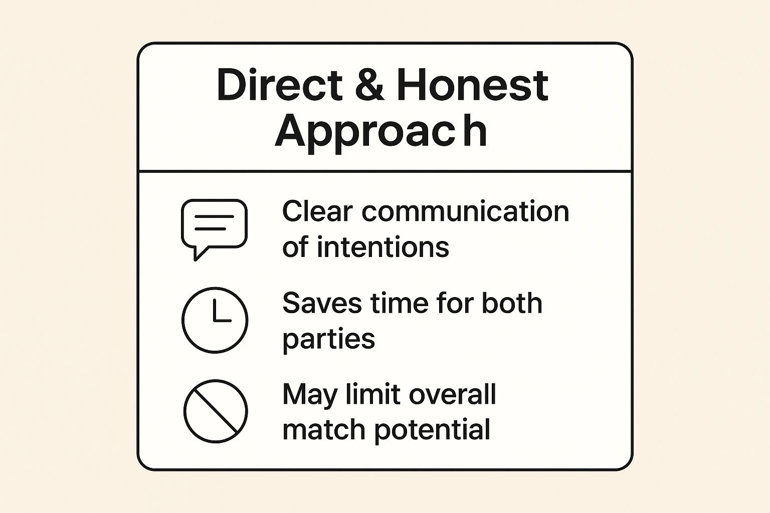 Infographic showing key data about The Direct and Honest Approach