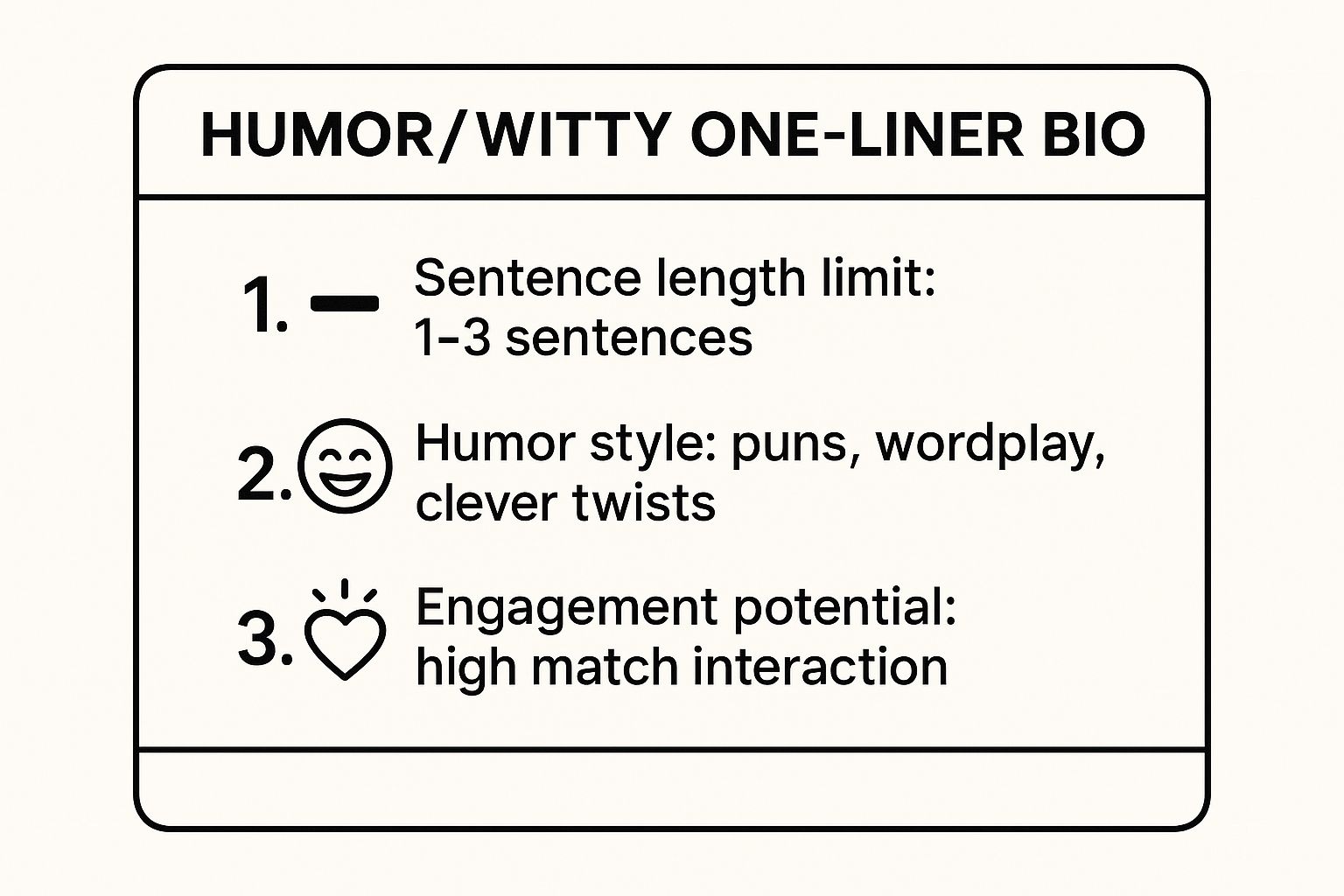 Infographic showing key data about The Humor/Witty One-Liner Bio