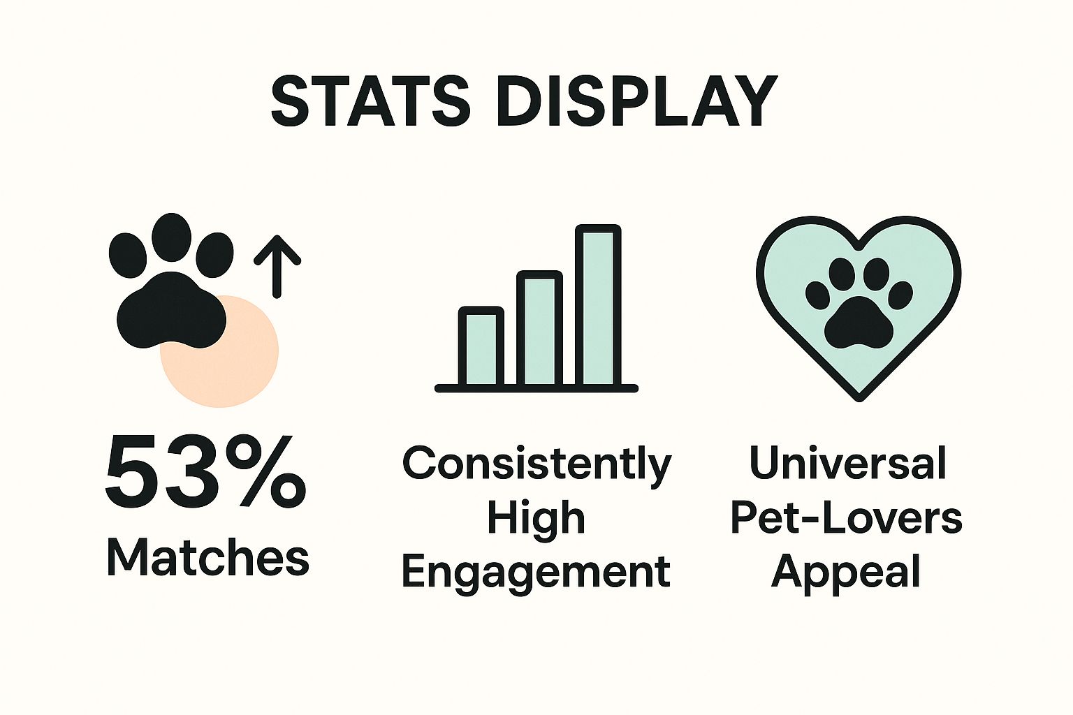 Infographic showing key data about The Dog Parent Bio