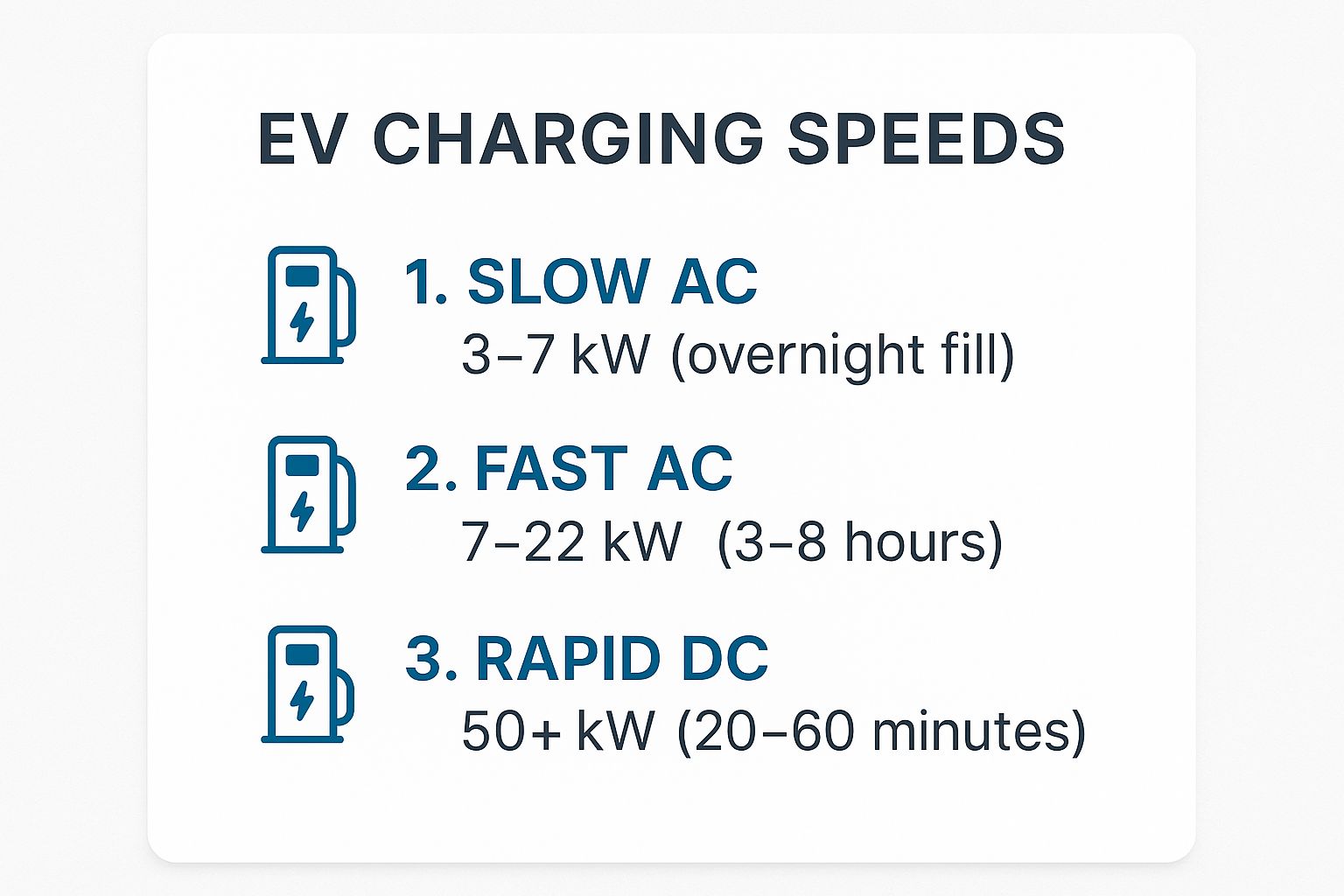 EV charginf speeds diagram
