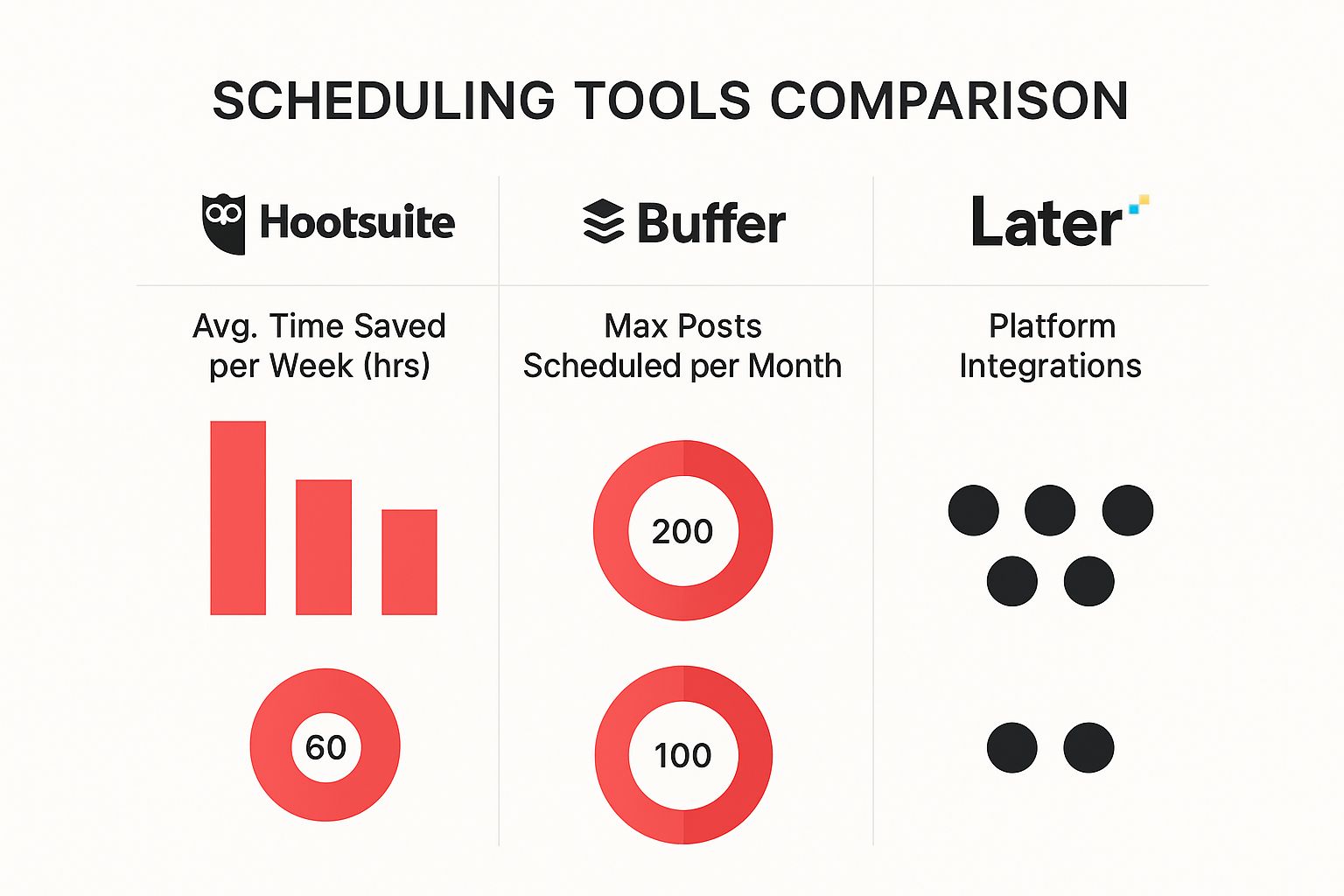 scheduling tools comapriosn diagram