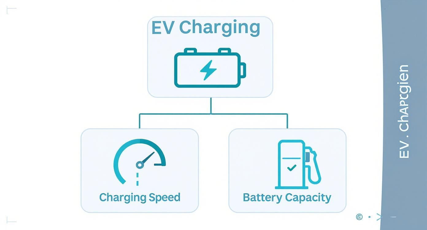 Ev charging diagram