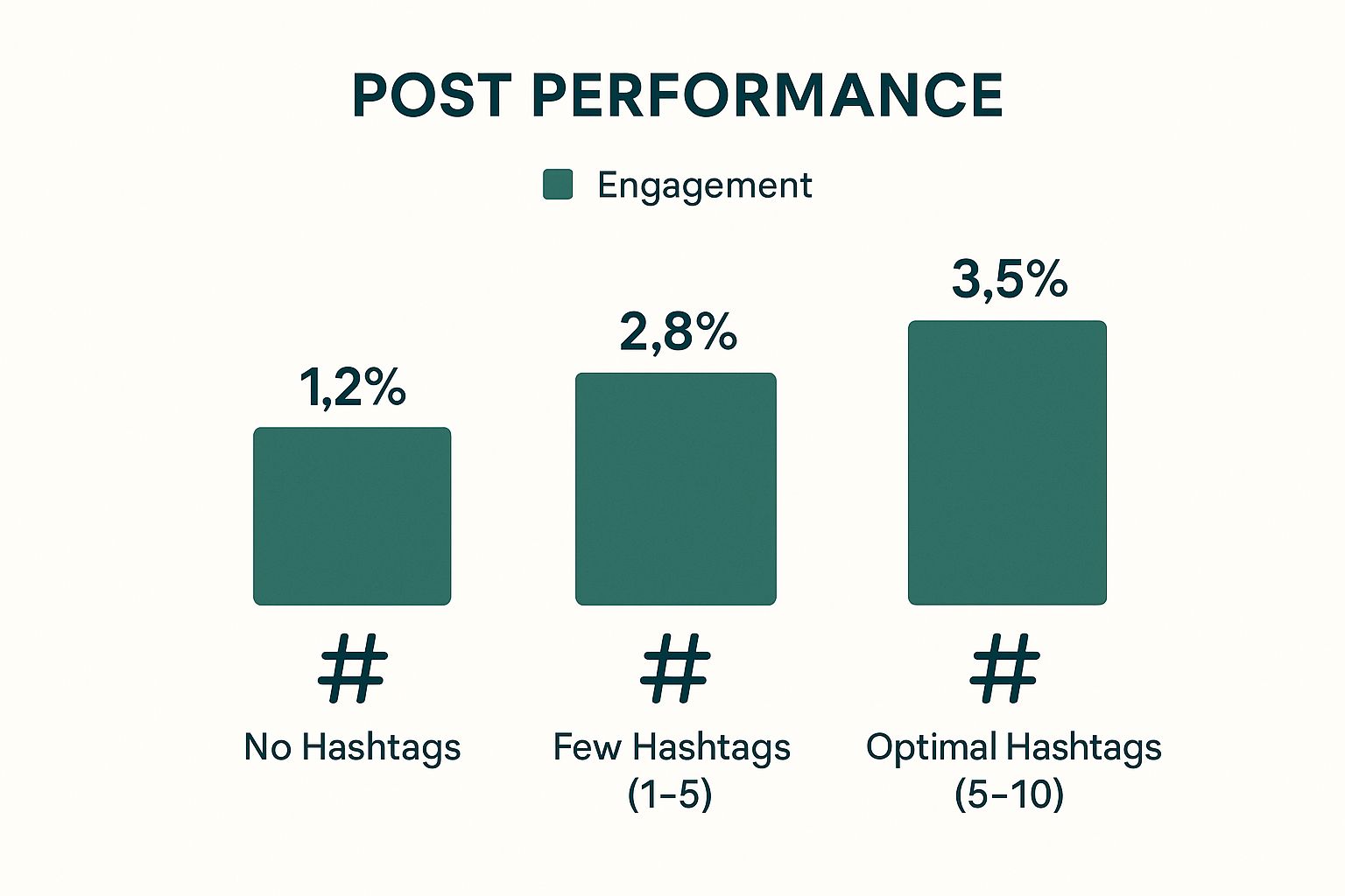 How to Increase Social Media Engagement: Proven Strategies to Boost Your Reach 3 Image