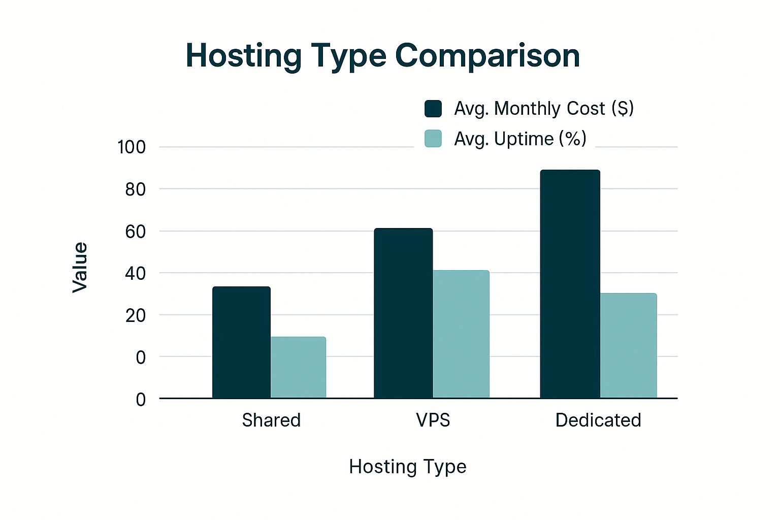 How to Choose a Web Hosting Provider for Your Site 2 Image