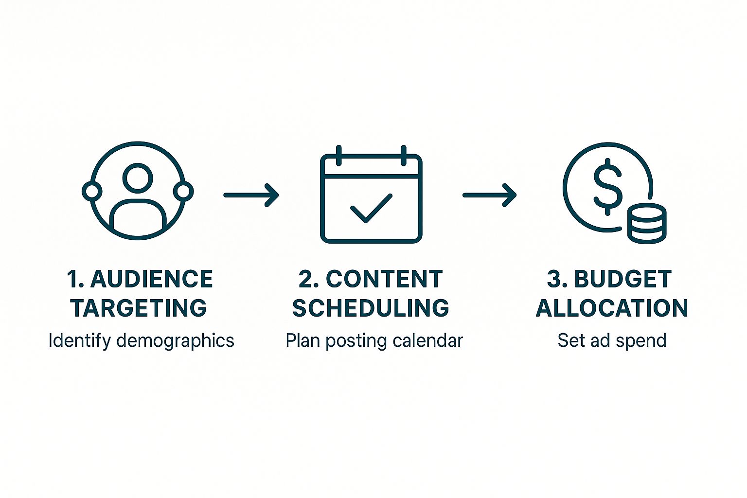 Your Guide to Instagram Reels Advertising 2 Image