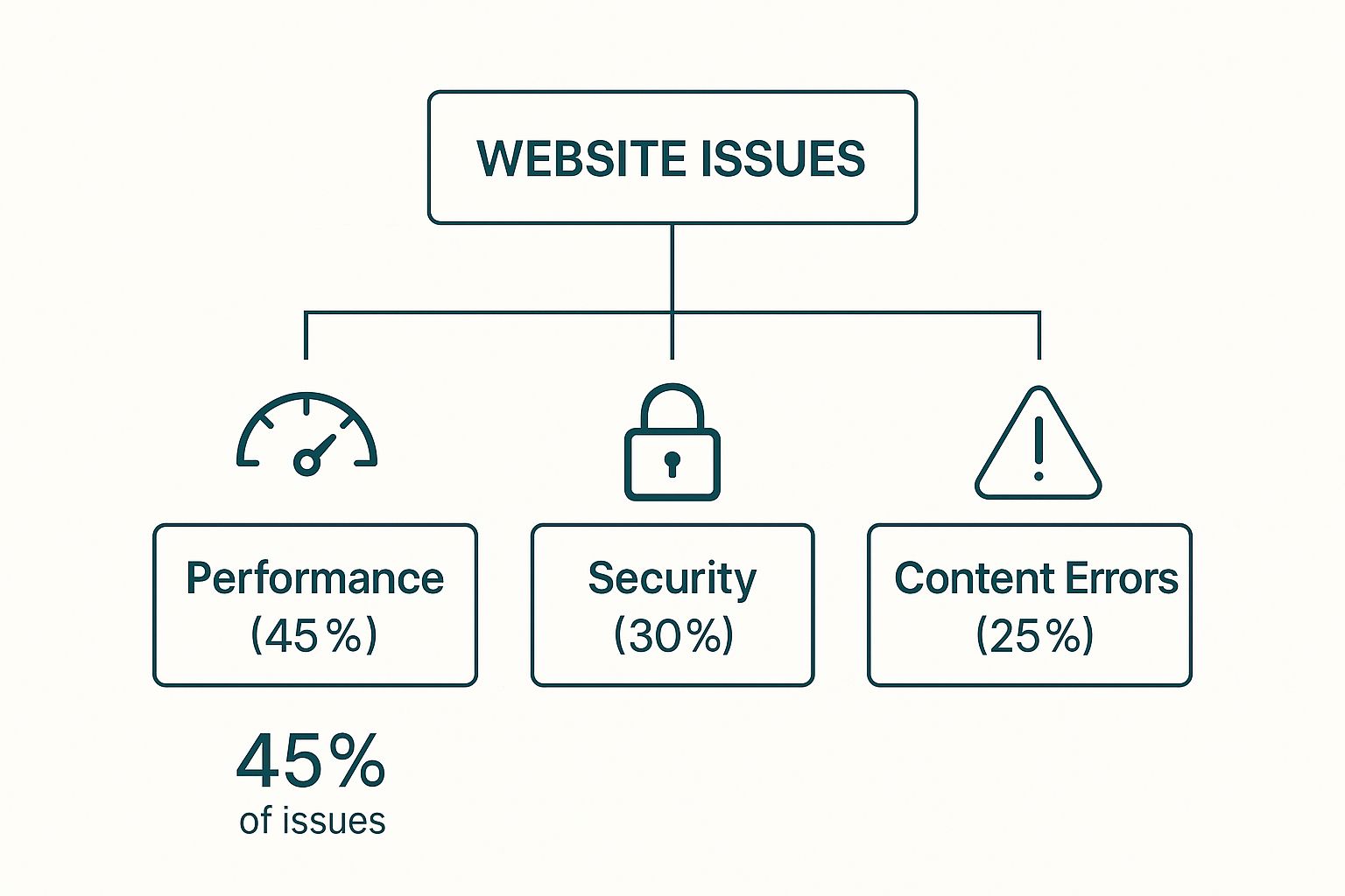 A Guide to Website Maintenance and Support Services 2 Image