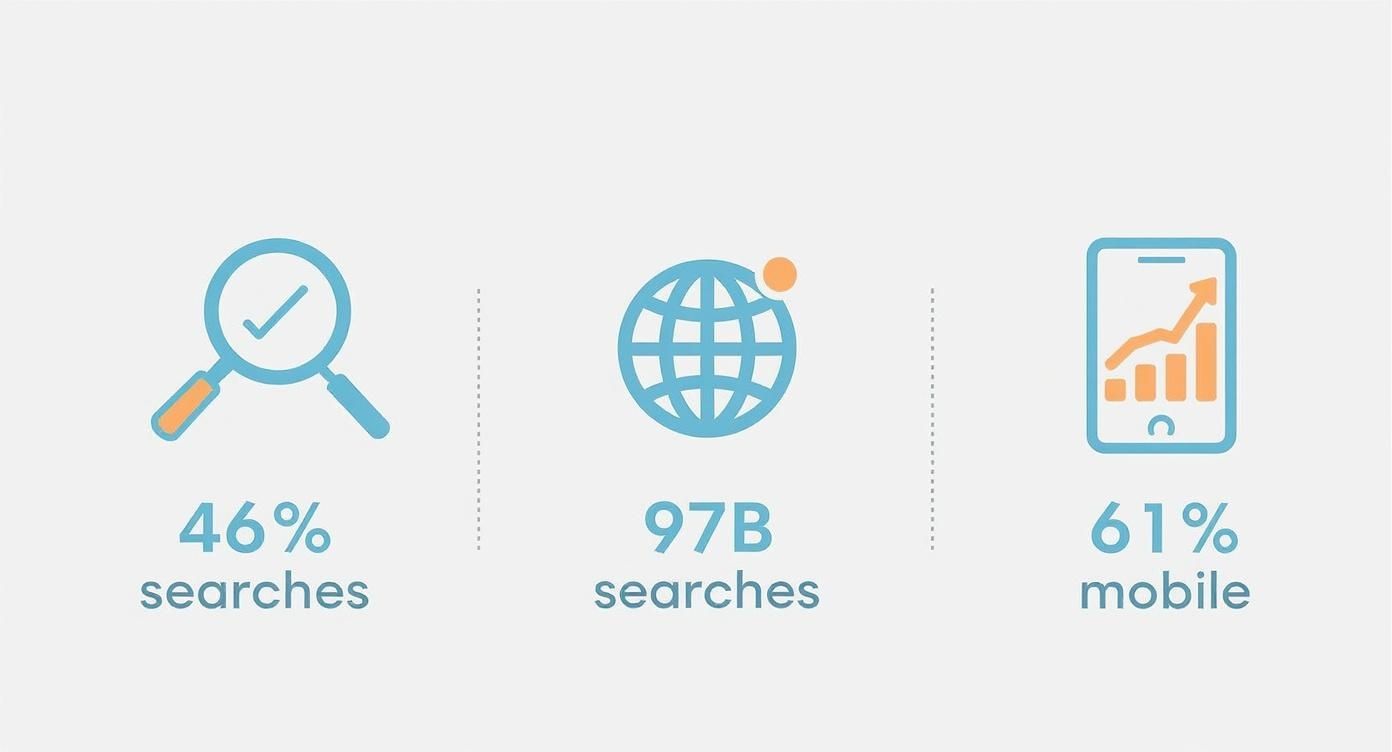 Infographic about digital marketing for local businesses