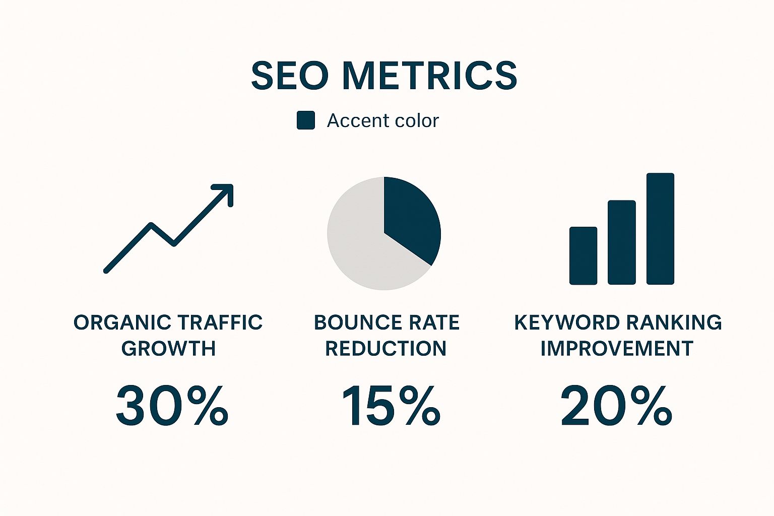 Unifying Website Design and Digital Marketing 3 Image