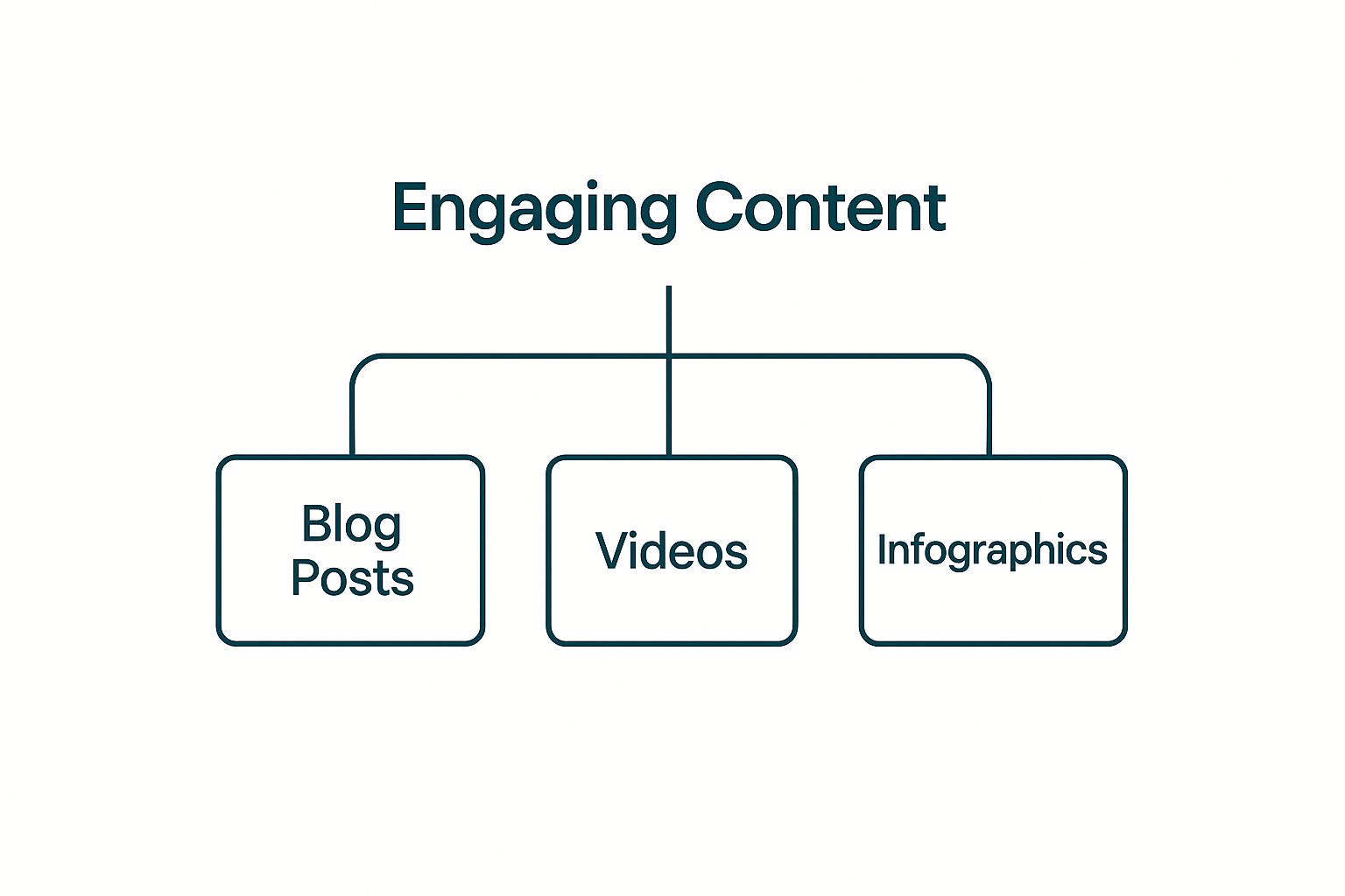 Creative Digital Marketing for Real Growth 2 Image