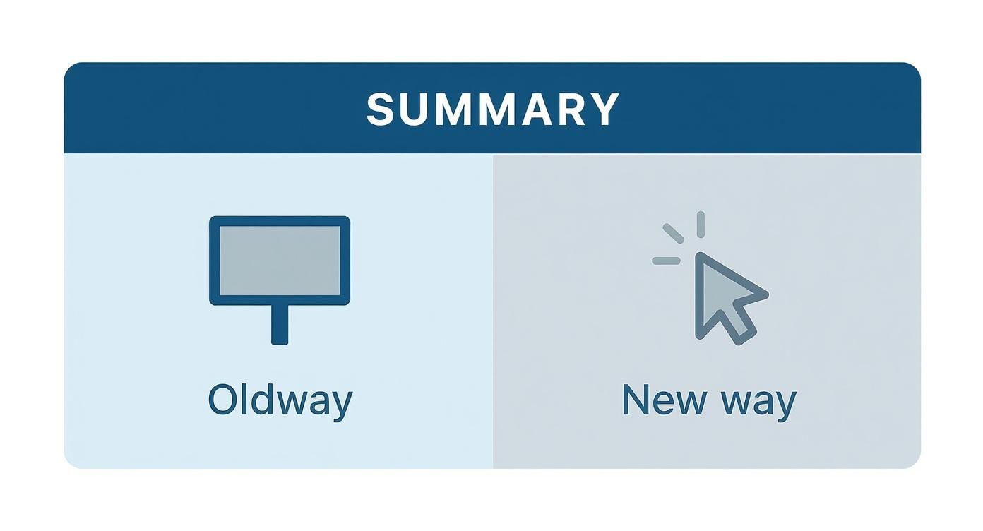 Infographic about digital vs traditional marketing