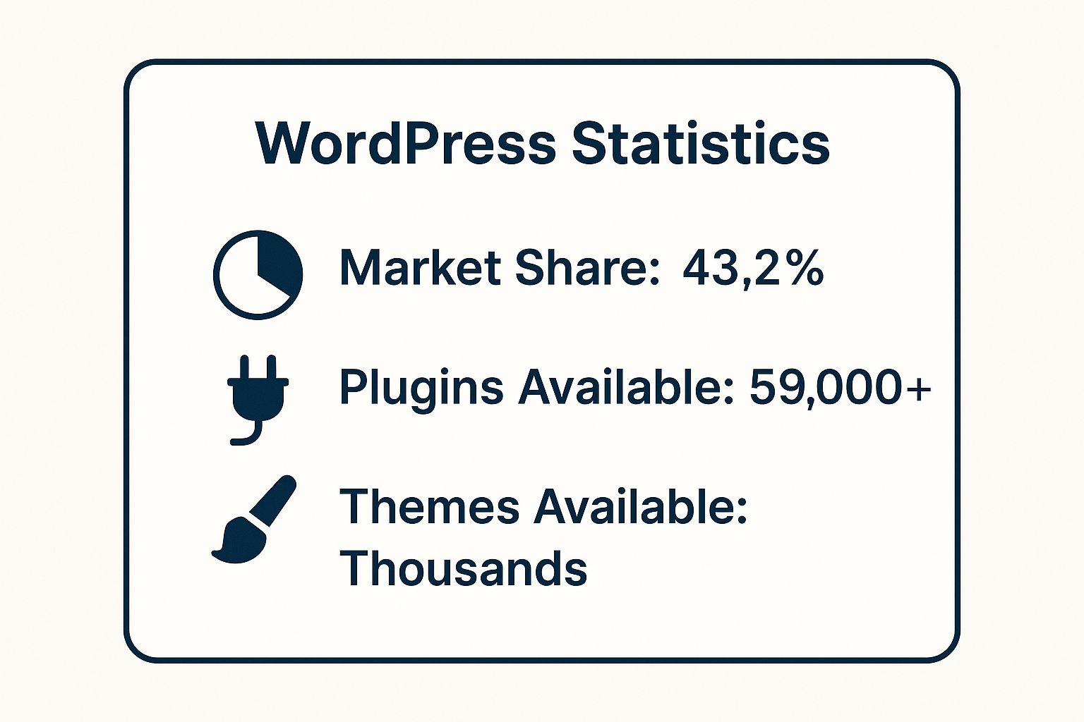 Infographic showing key data about WordPress