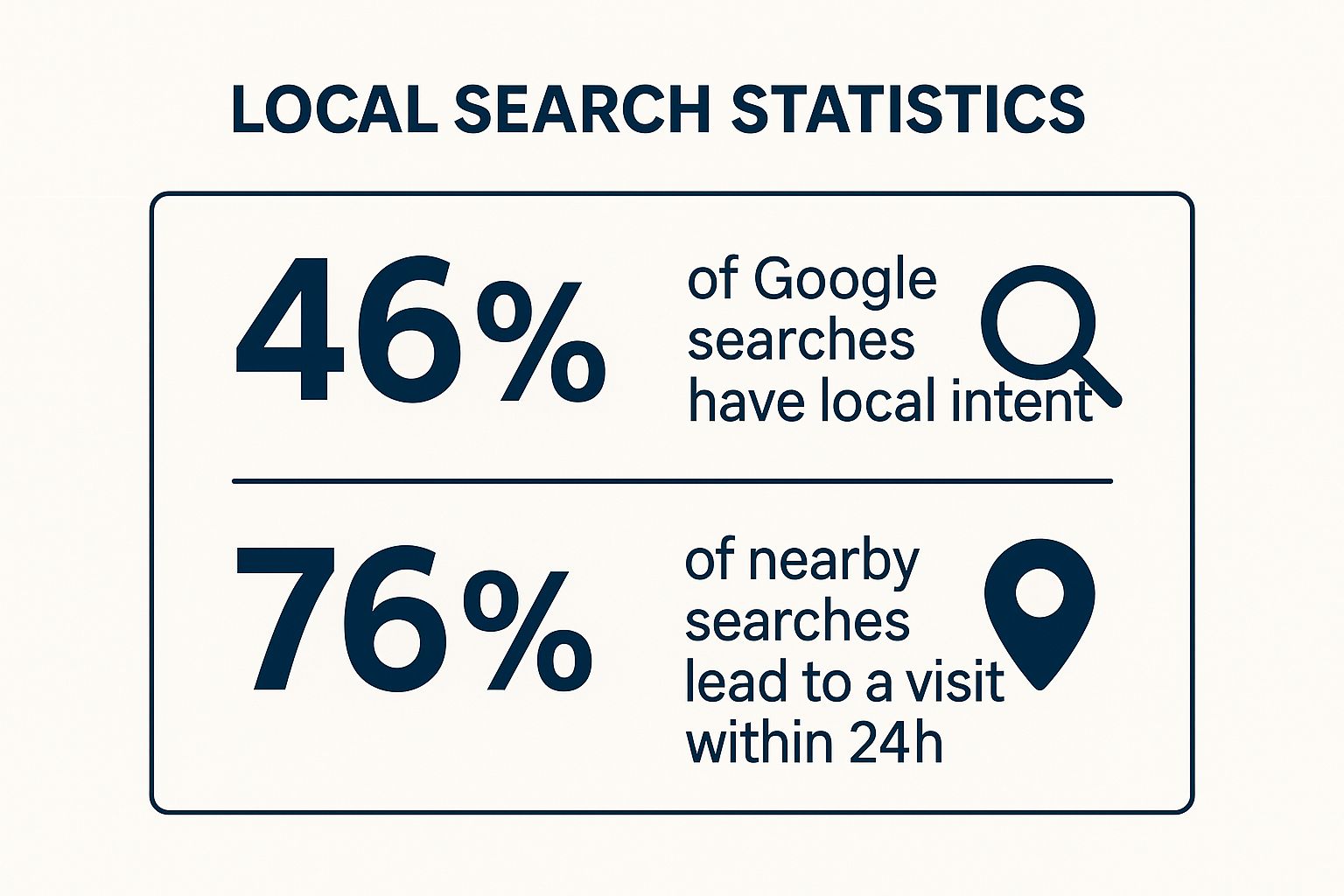 Infographic showing key data about Optimize for Local SEO and Google My Business