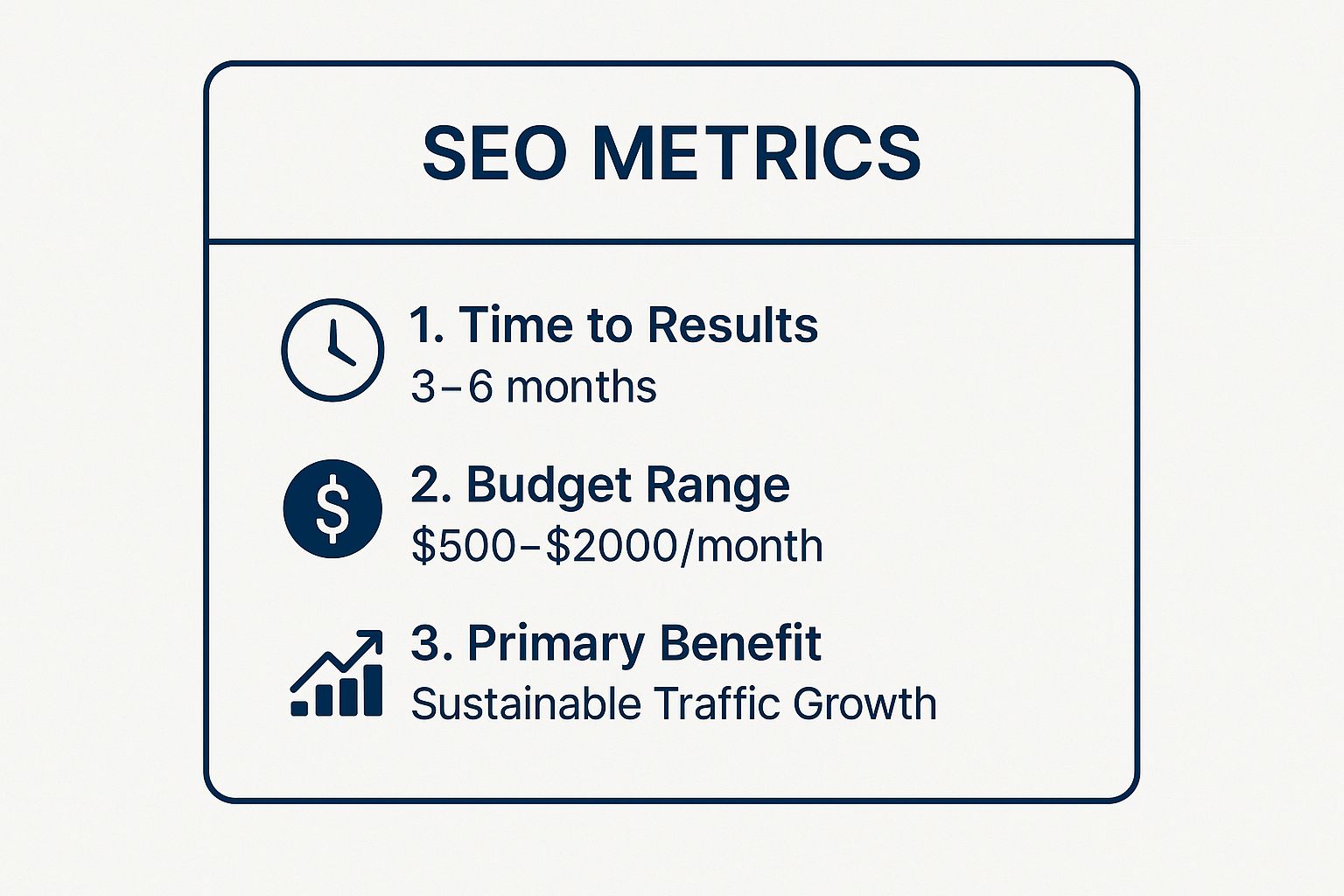 Infographic showing key data about Search Engine Optimization (SEO)