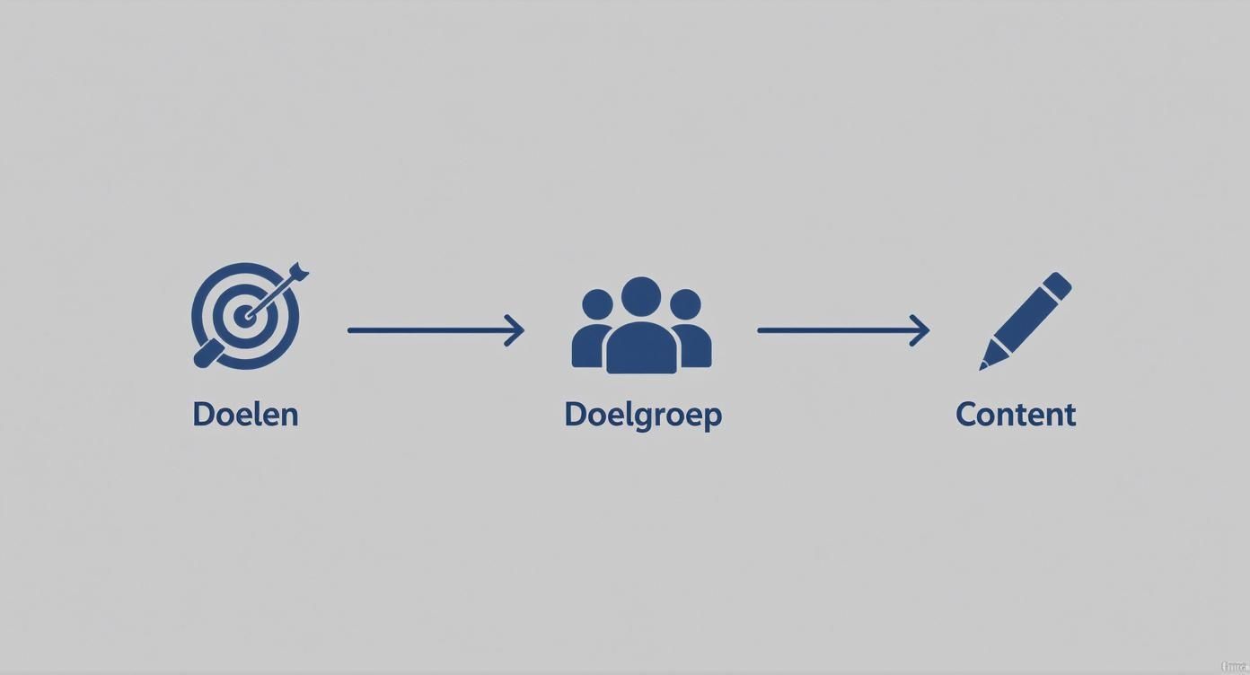 Infographic about social media strategie