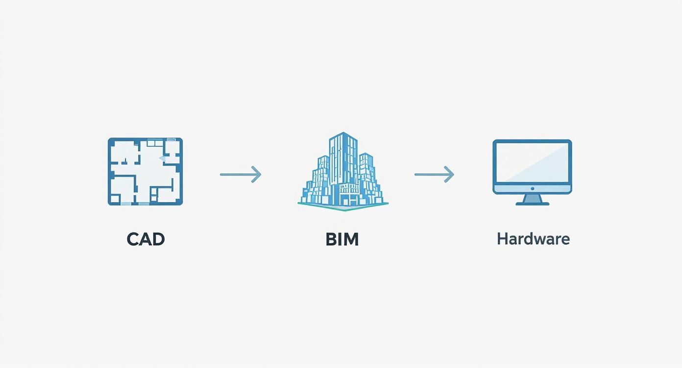Infographic about planos y fachadas