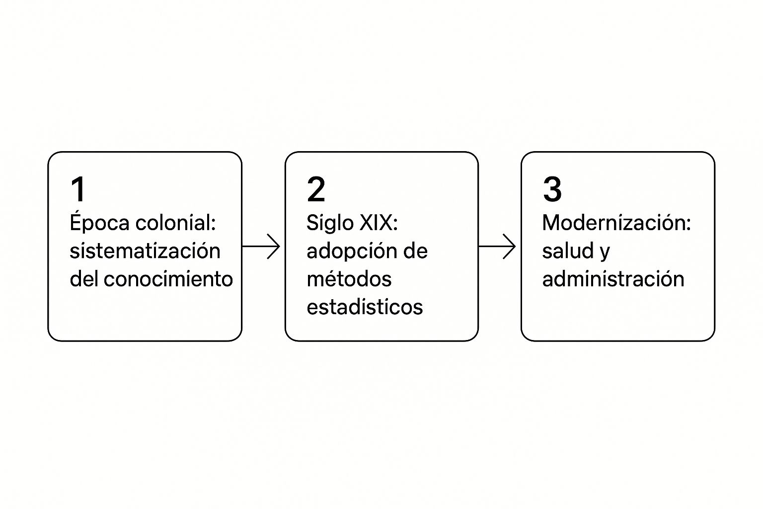 Infographic about metodos de la ciencia