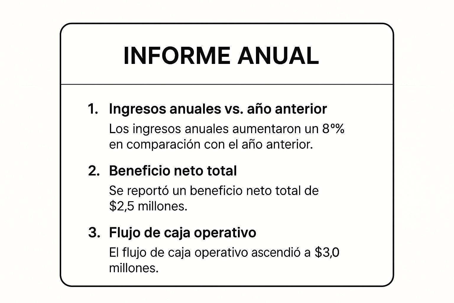 Infographic showing key data about Informe Anual (Annual Report)