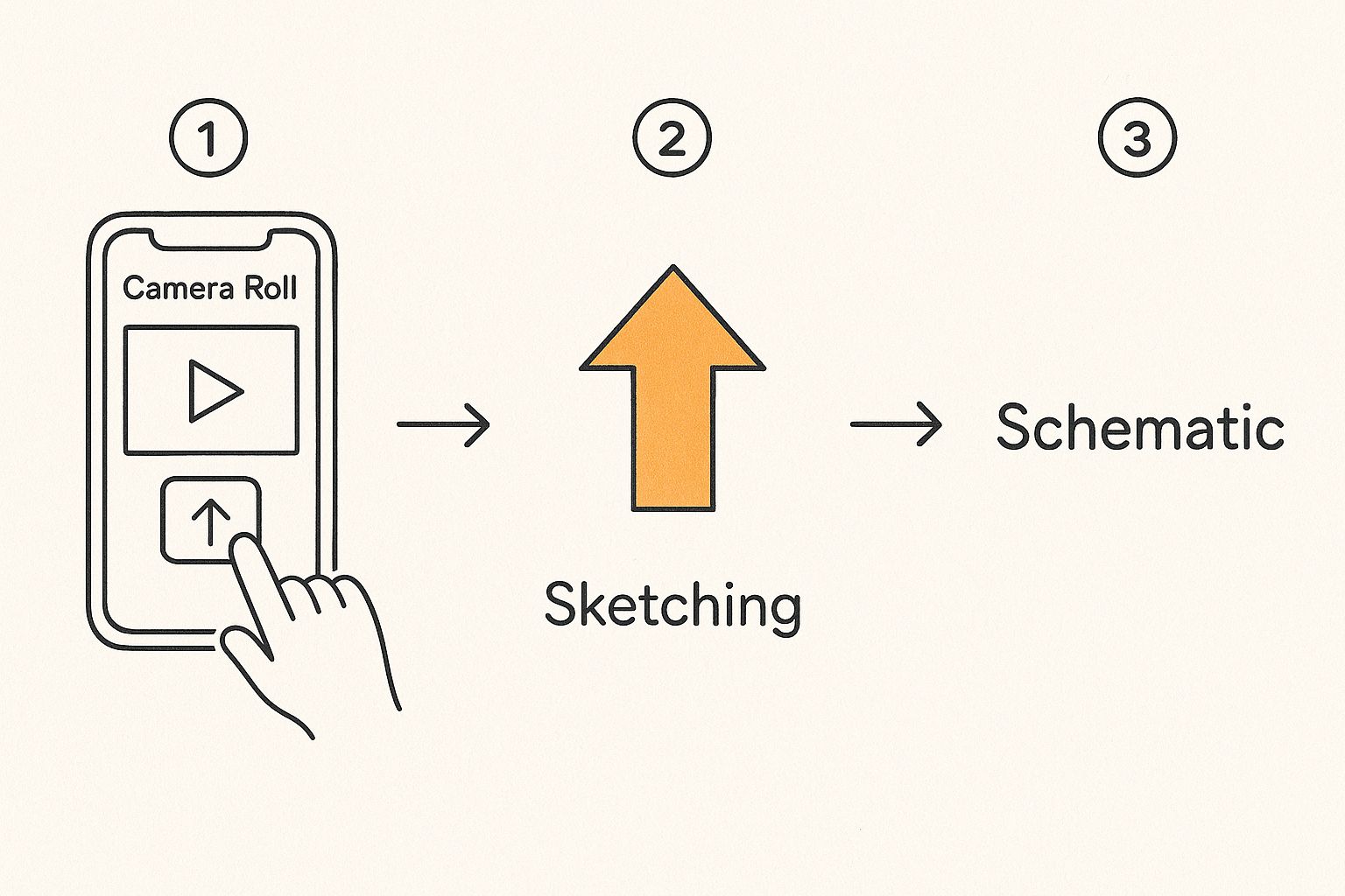 Infographic about how to upload a video to google drive