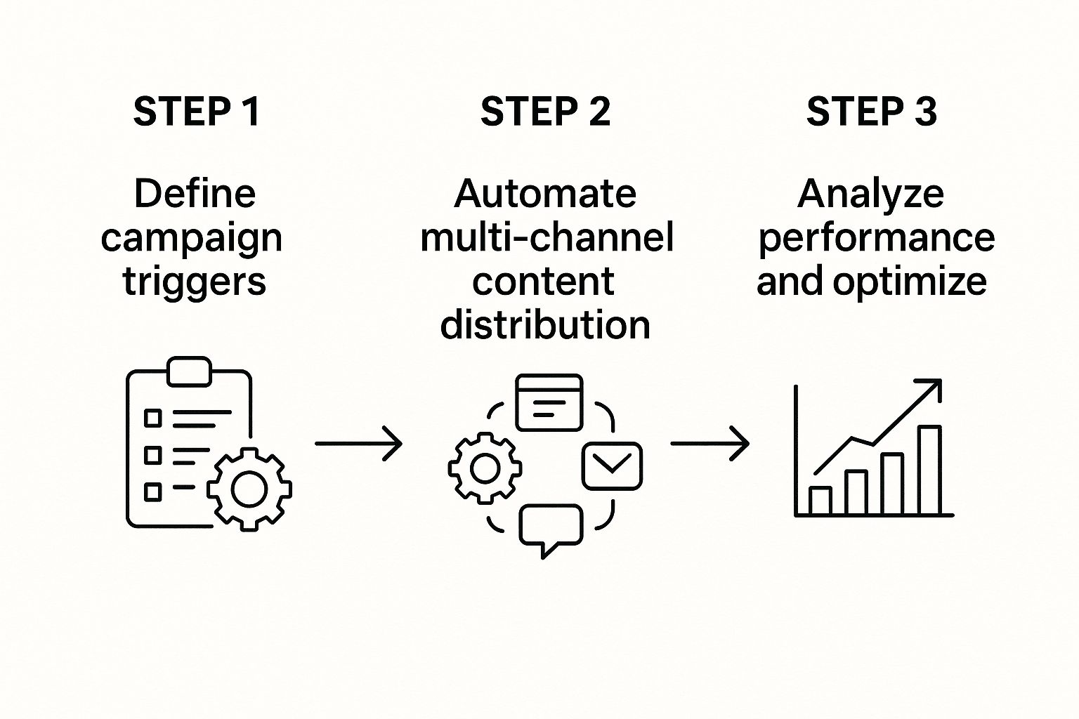 Infographic about marketing automation for small business