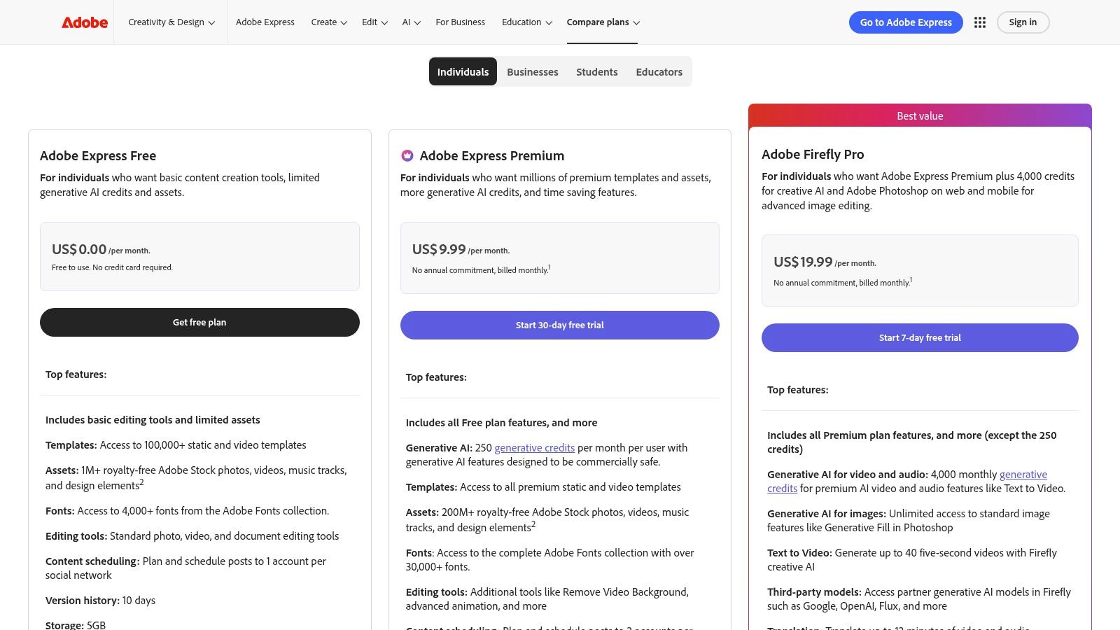 A screenshot of the Adobe Express pricing page detailing the Free and Premium plans with generative credit information.