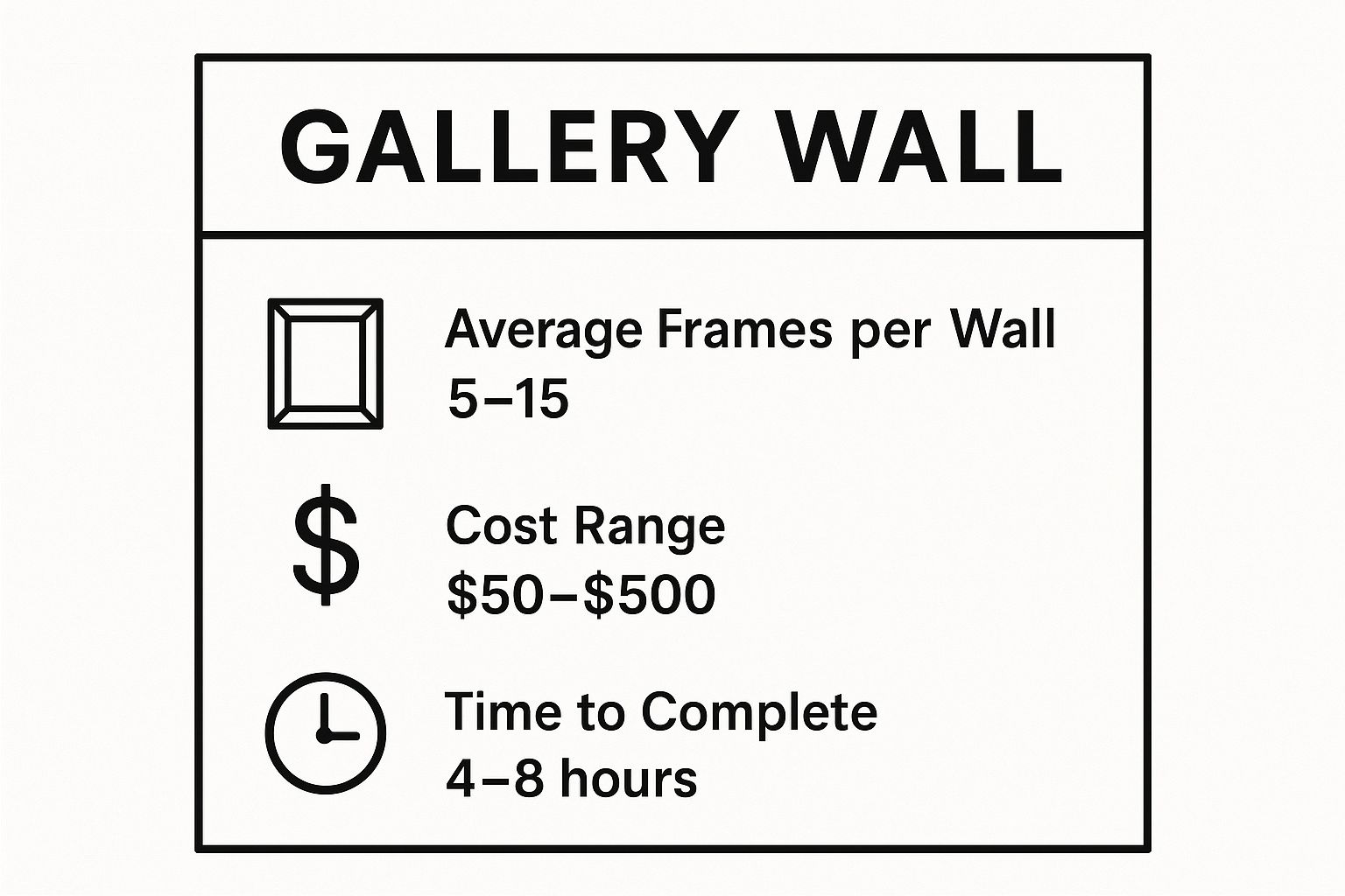 Infographic showing key data about 1. The Empowerment Gallery Wall: Your Personal Mood Board