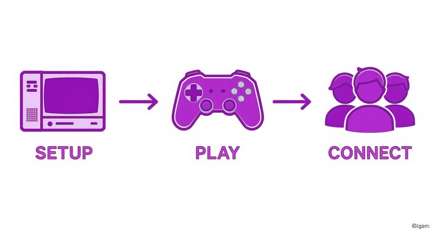 Infographic about 4-player ps2 games